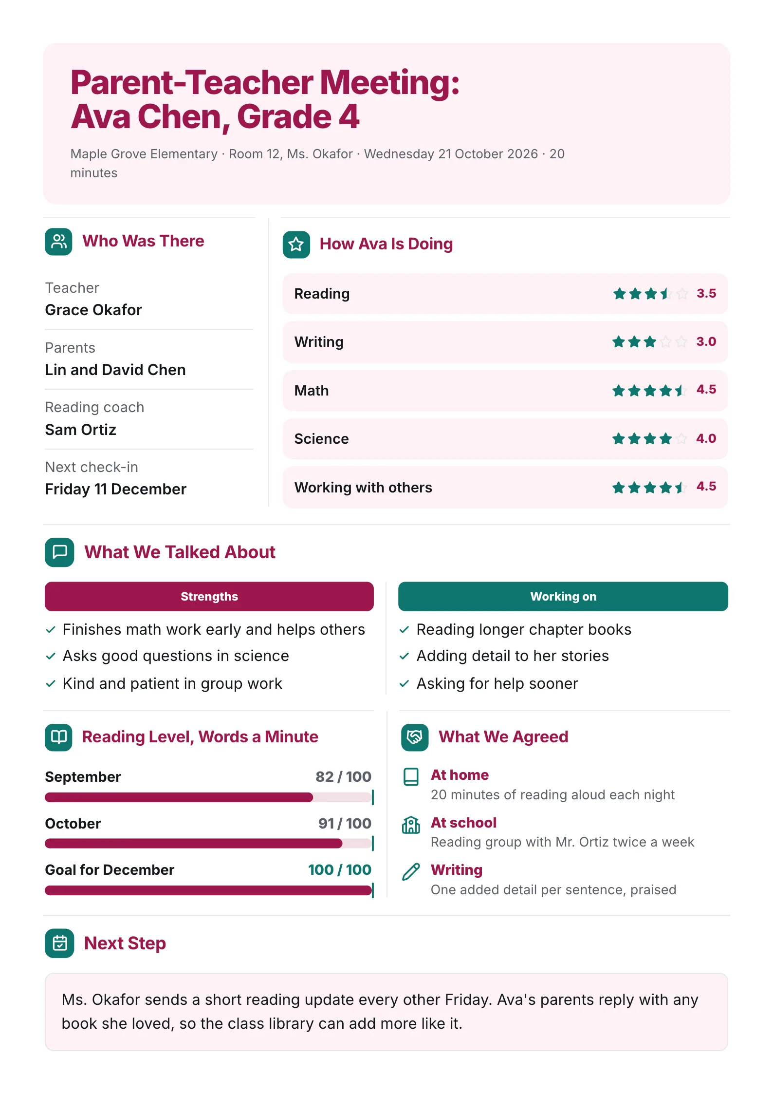 Parent-teacher conference meeting summary One-Pager with subject ratings, strengths and areas to work on, reading progress