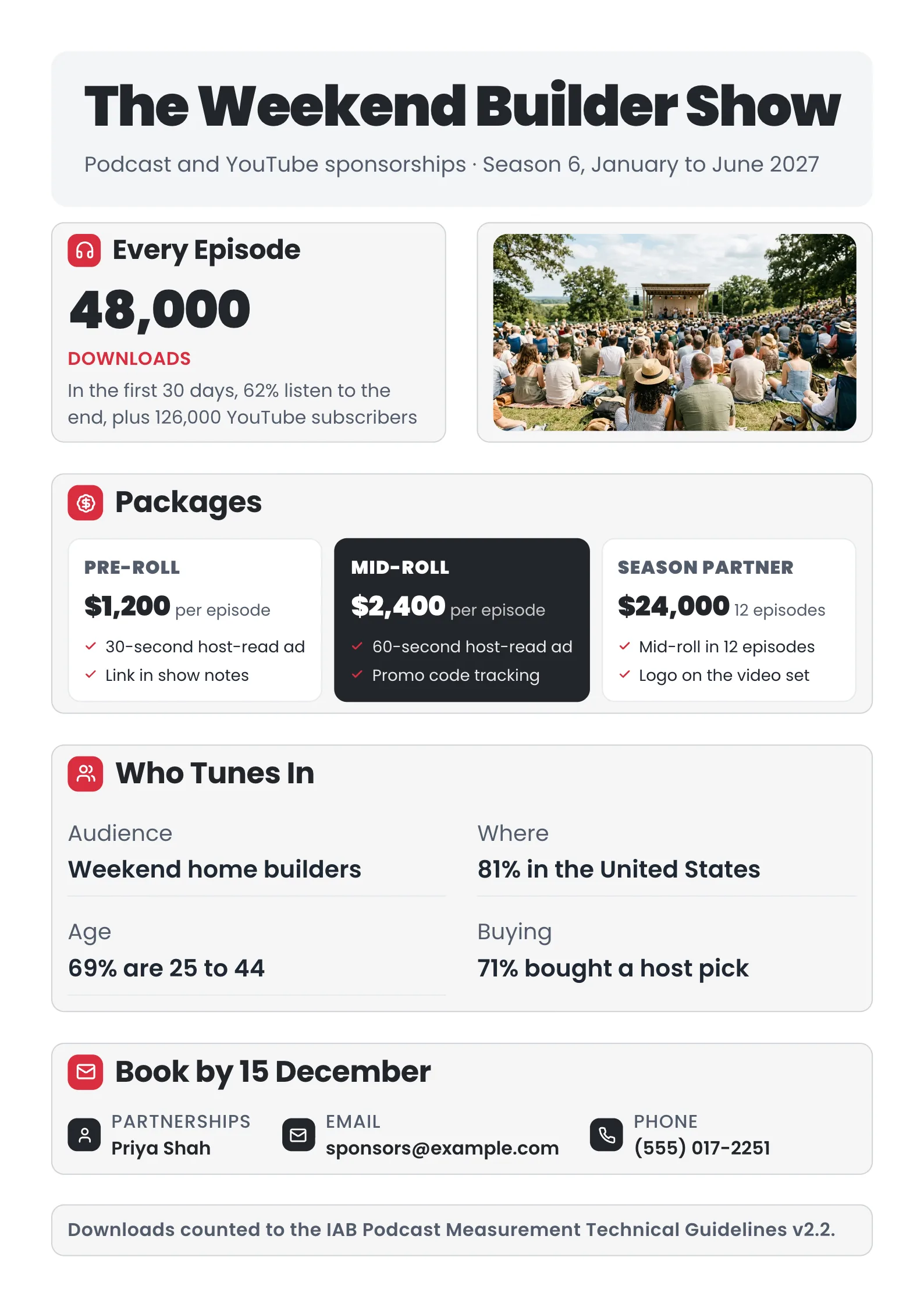 Podcast sponsorship sheet with a big downloads number, festival stage photo and three priced ad packages