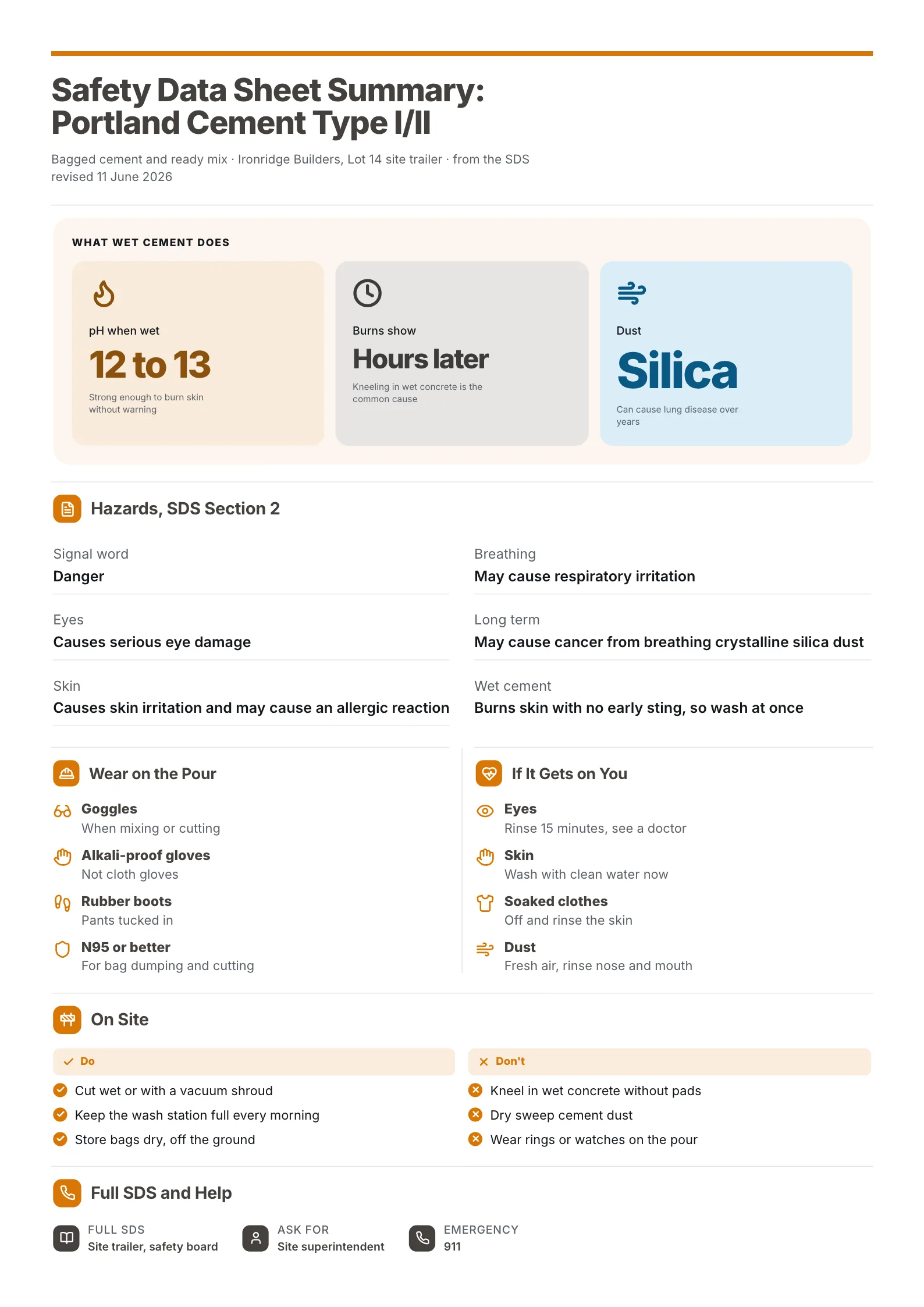 Portland cement safety data sheet summary One-Pager with burn and silica hazards, PPE and site rules