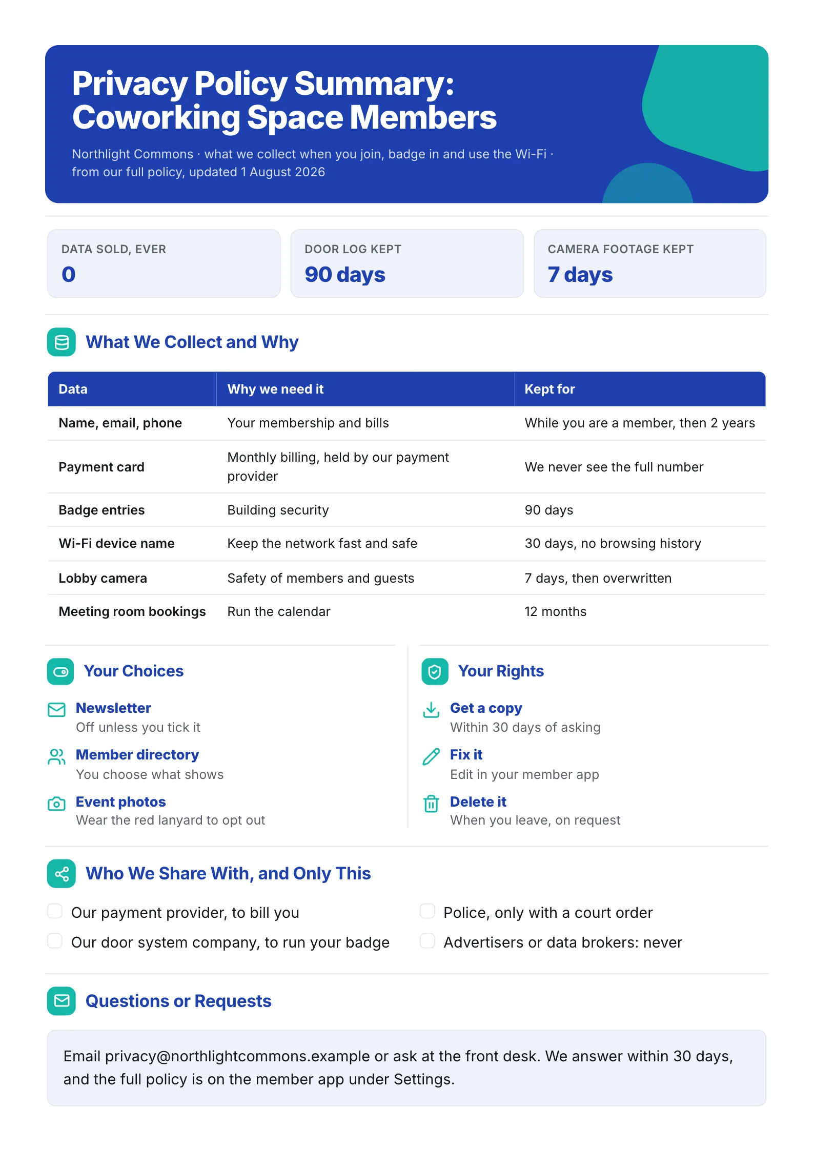 Privacy policy summary One-Pager for a coworking space with a data table, member choices, rights and sharing list