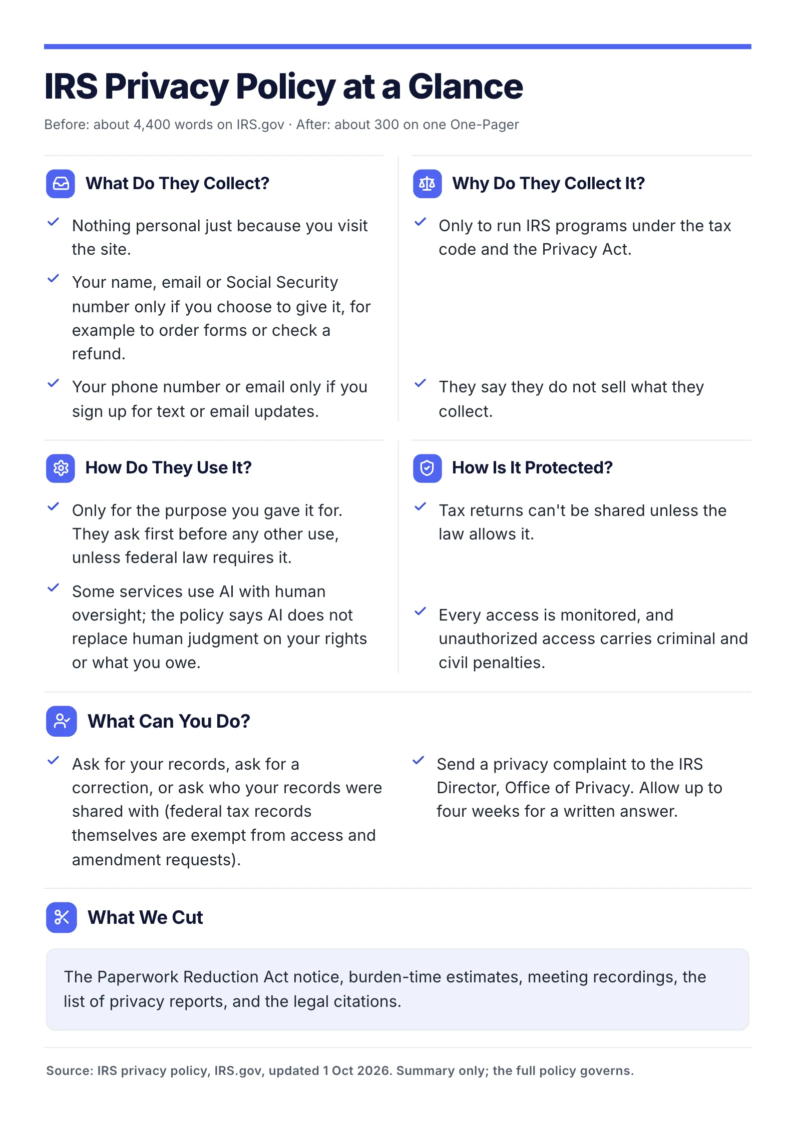 Privacy policy summary One-Pager template that turns the IRS privacy policy into five plain questions with short answers, what was cut and the source line