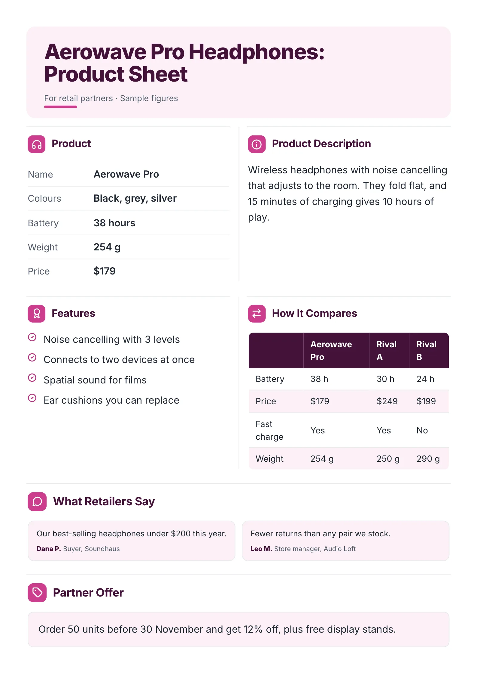 Product marketing sheet One-Pager template with the product, its description and features, how it compares, what retailers say and a partner offer