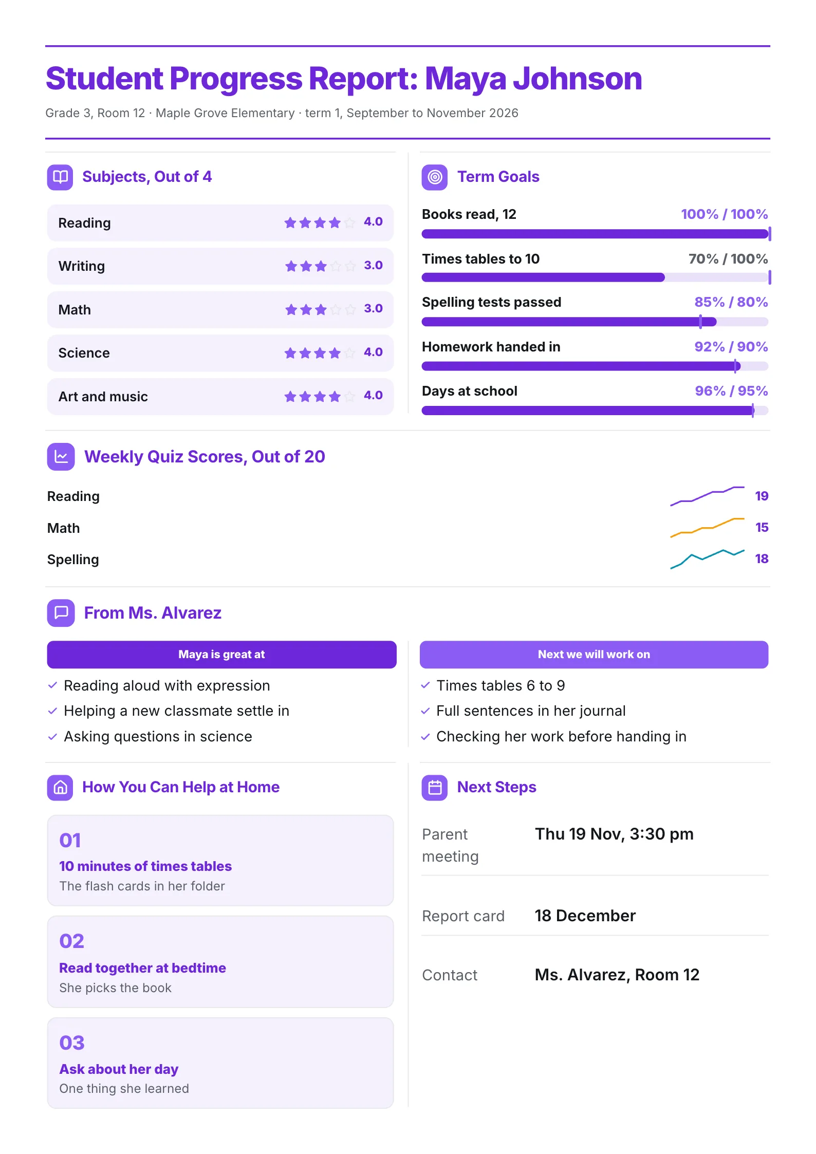 Student progress report One-Pager with subject ratings, term goal bars, quiz score trends and teacher comments