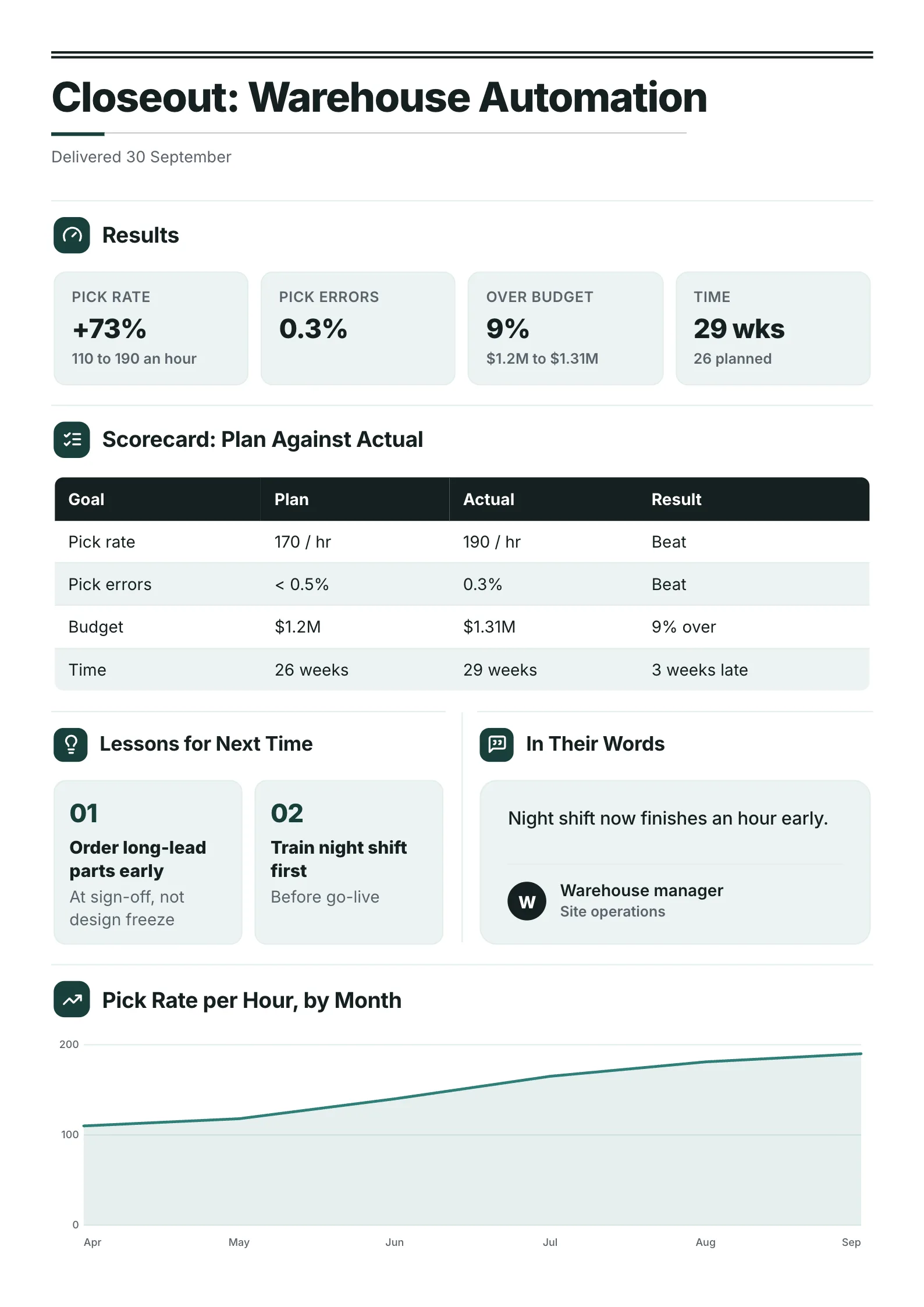 Project closeout report One-Pager template with the results, a plan against actual scorecard, lessons for next time and a monthly rate chart