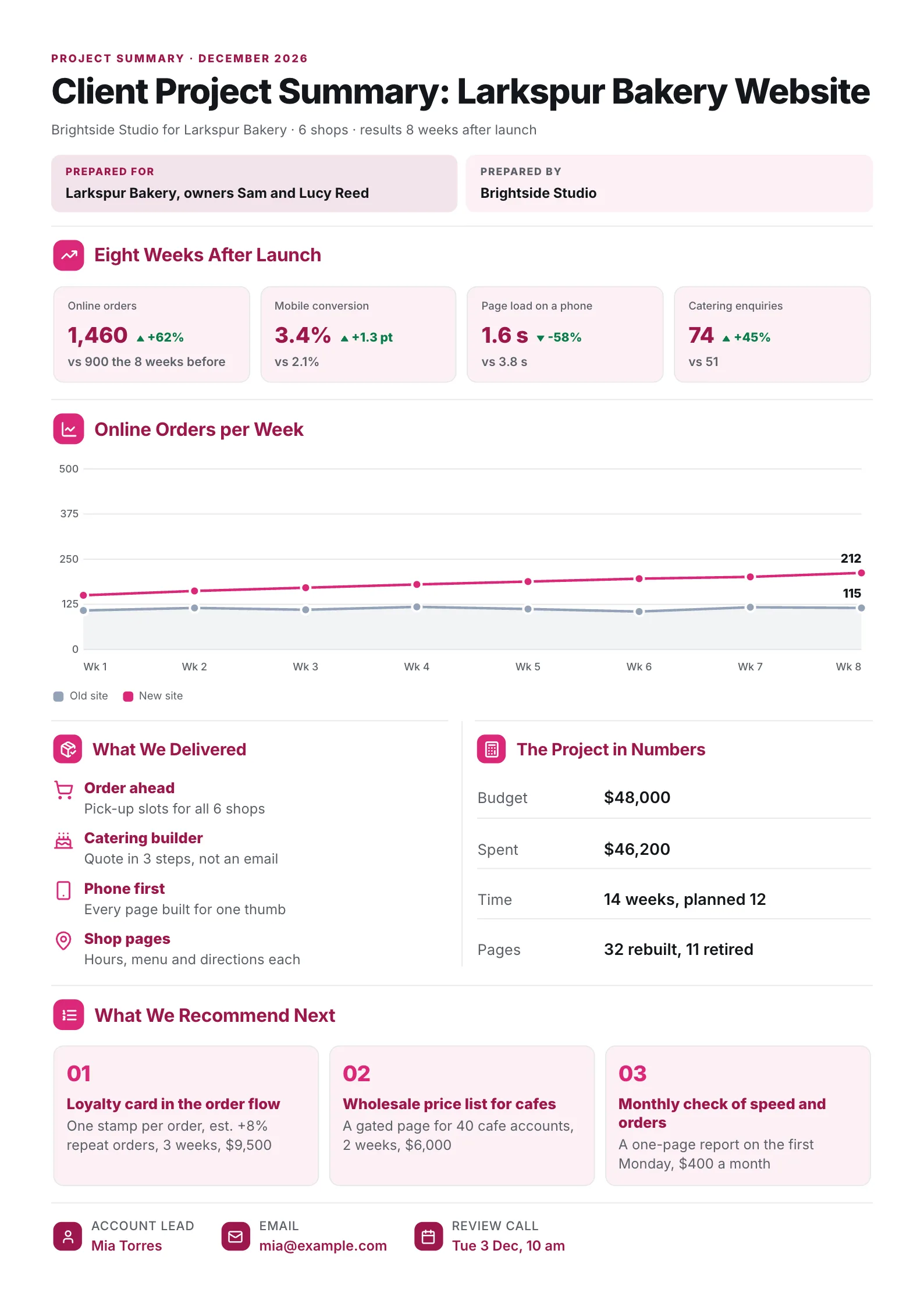 Client project summary One-Pager with results after launch, a weekly orders line chart and recommended next steps