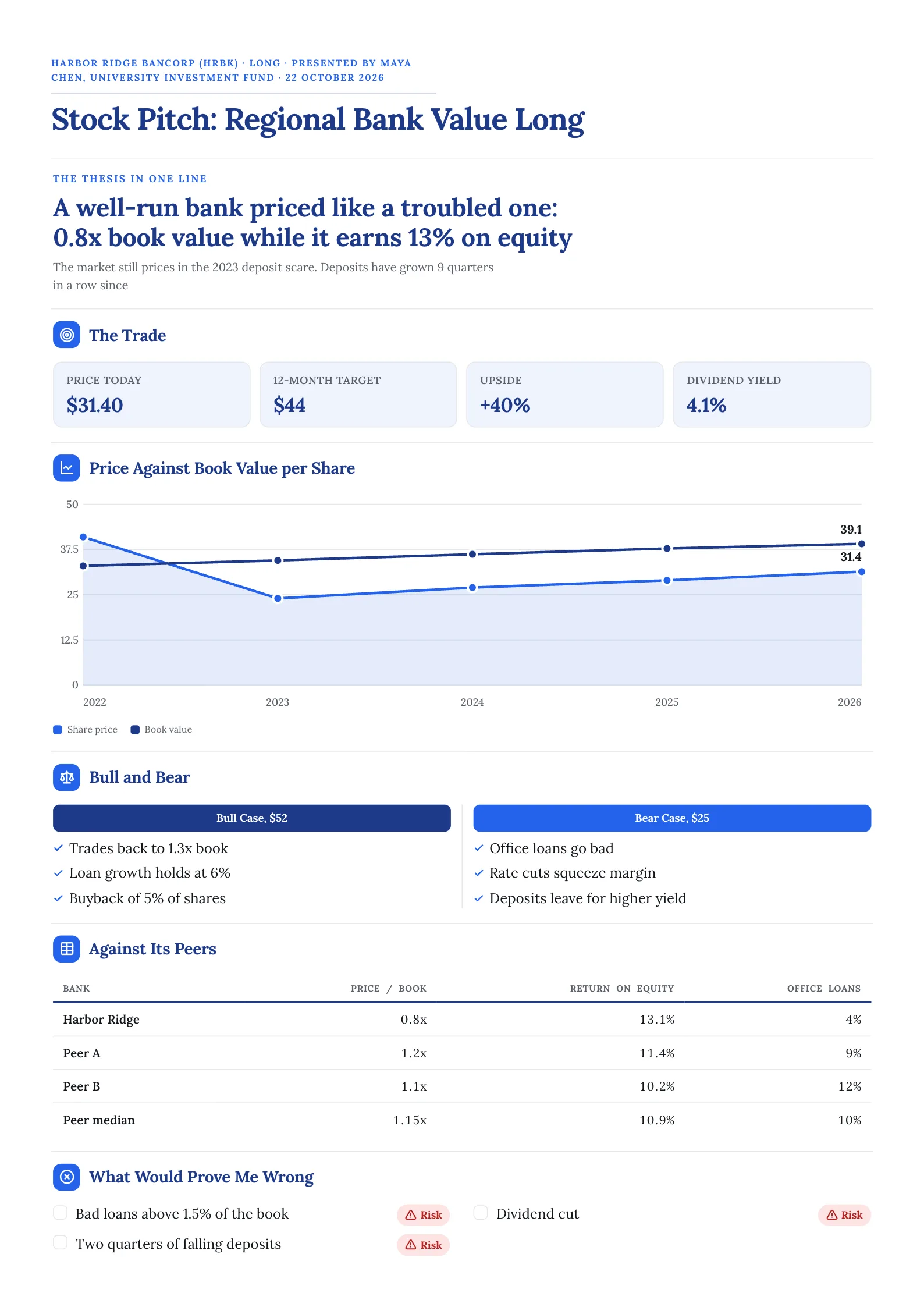 Stock pitch One-Pager for a regional bank with a thesis banner, price target KPIs and a peer comparison table