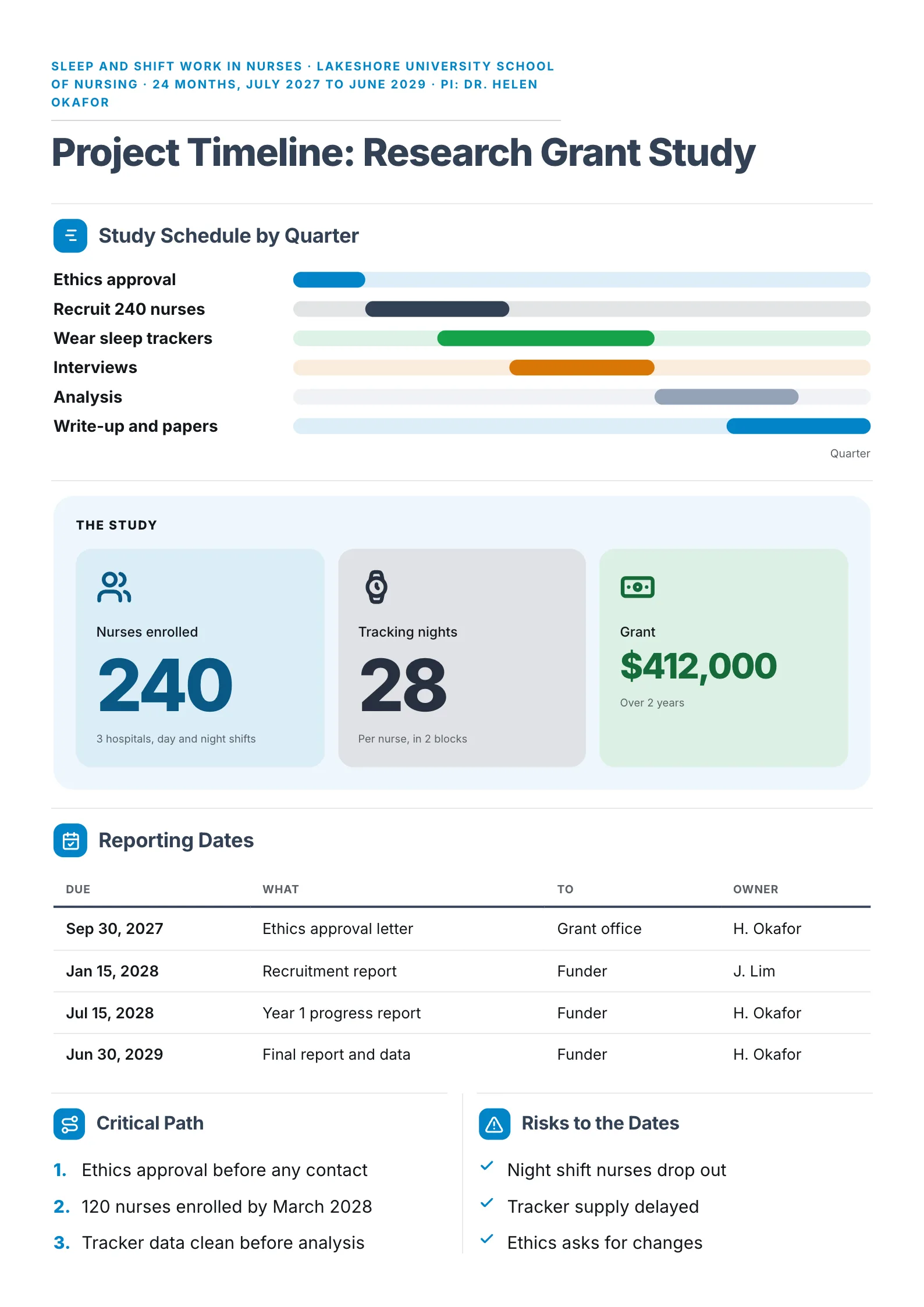 Research grant study project timeline One-Pager with a quarterly schedule and funder reporting dates