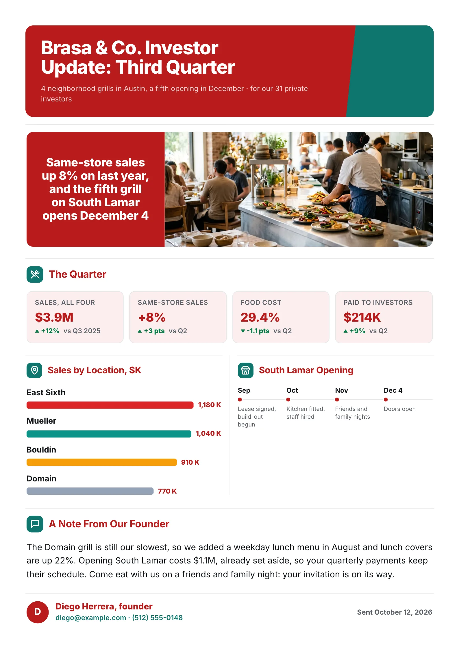 Restaurant group investor update One-Pager with a chef photo, quarterly sales, food cost, sales by location and a new opening