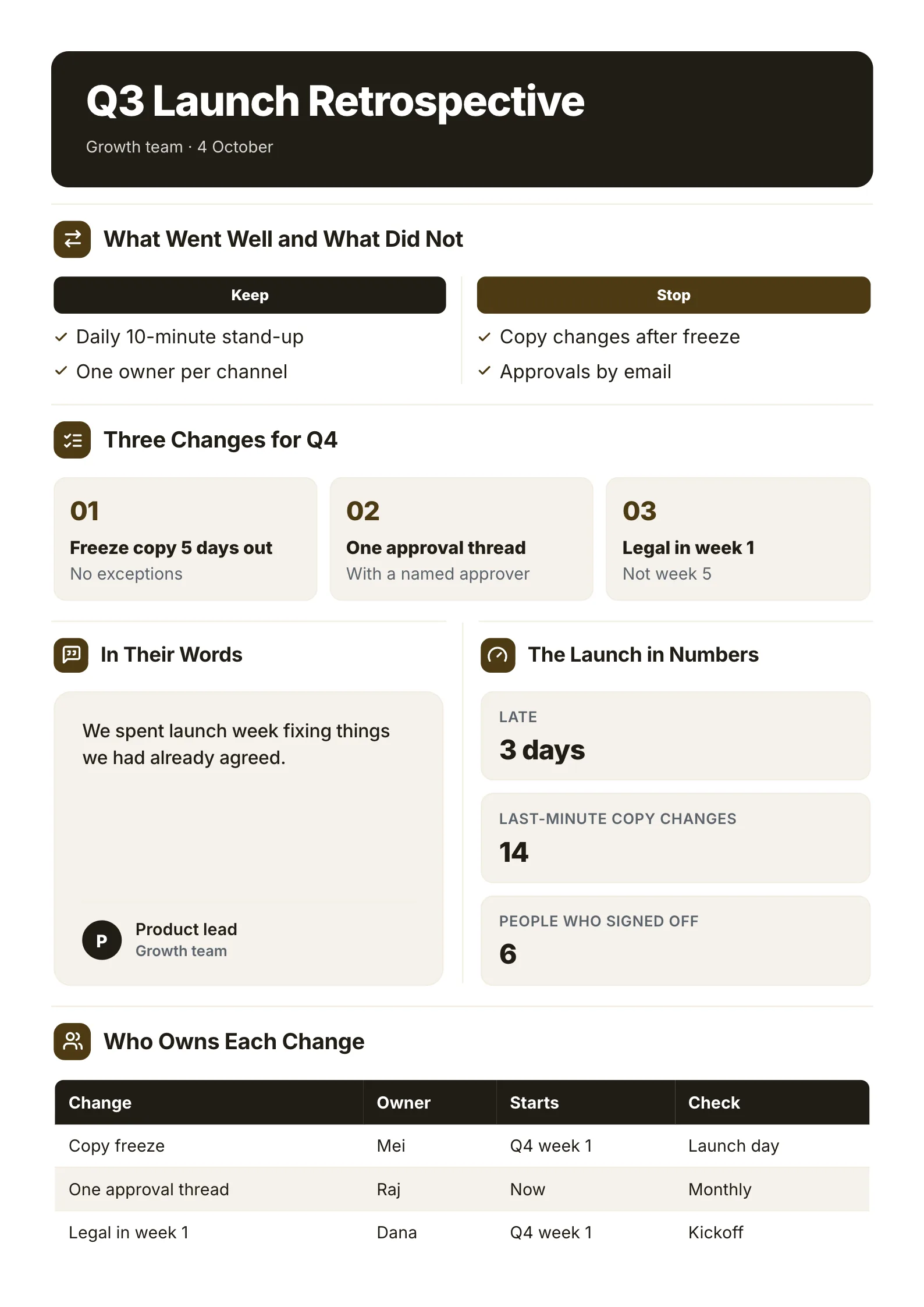 Team retrospective One-Pager template with what went well and what did not, three changes for next quarter, a team quote and who owns each change