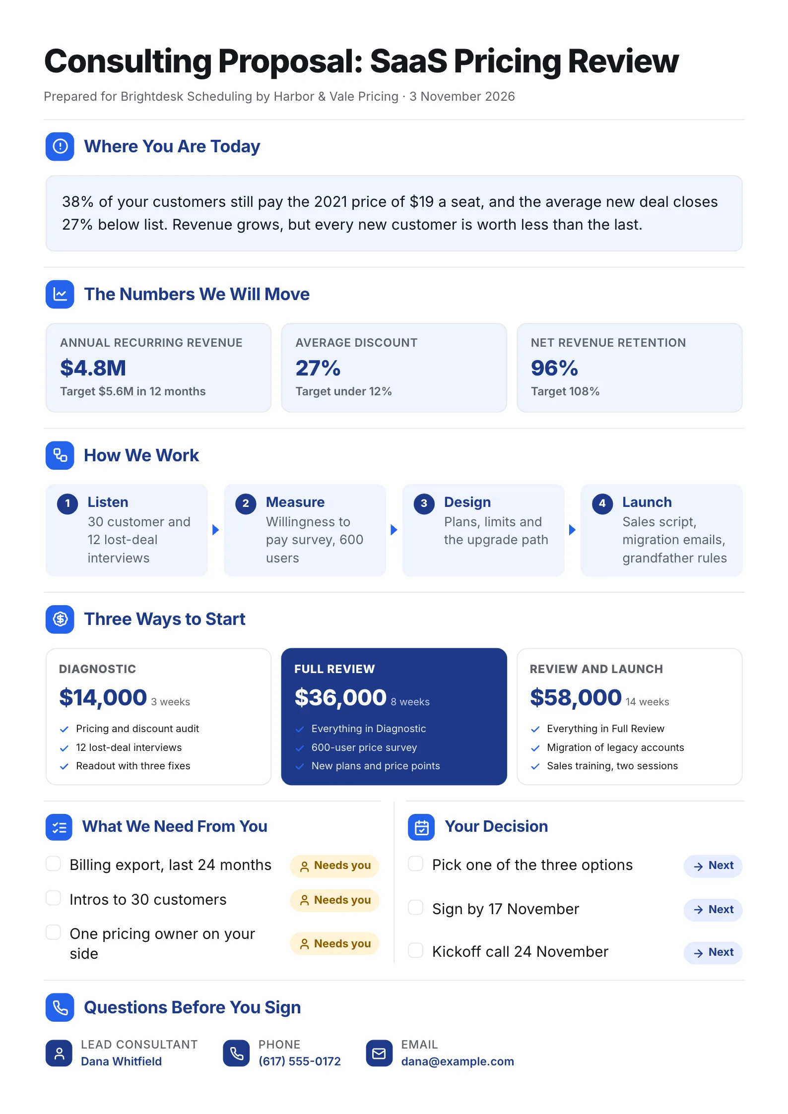 Consulting proposal One-Pager for a SaaS pricing review with three priced options and a dated decision checklist