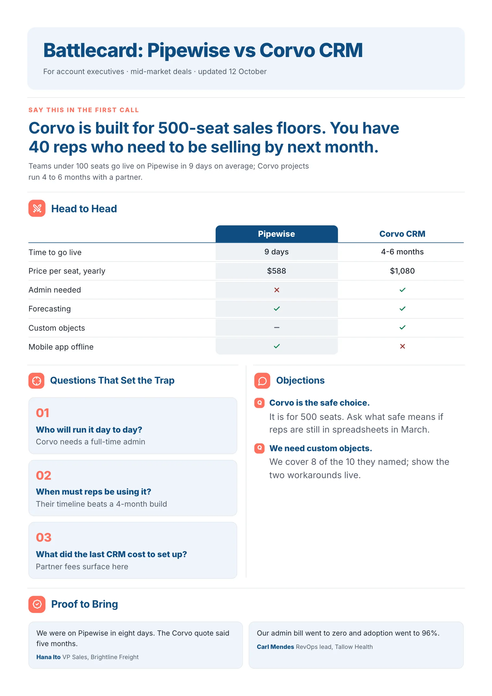 SaaS sales battlecard with a quick dismiss line, a head to head grid against a rival CRM, trap questions and quotes
