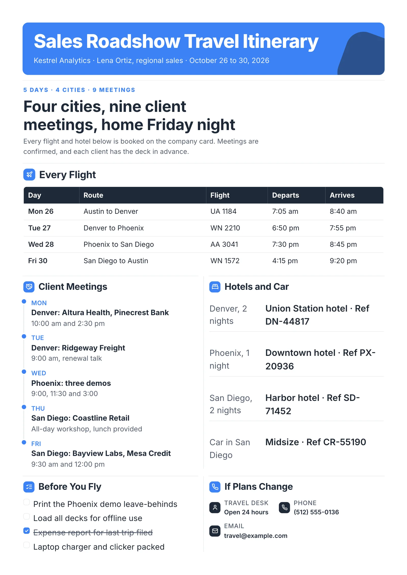 Sales roadshow travel itinerary across four cities, with a flight table, client meetings by day, hotel references and a travel desk contact