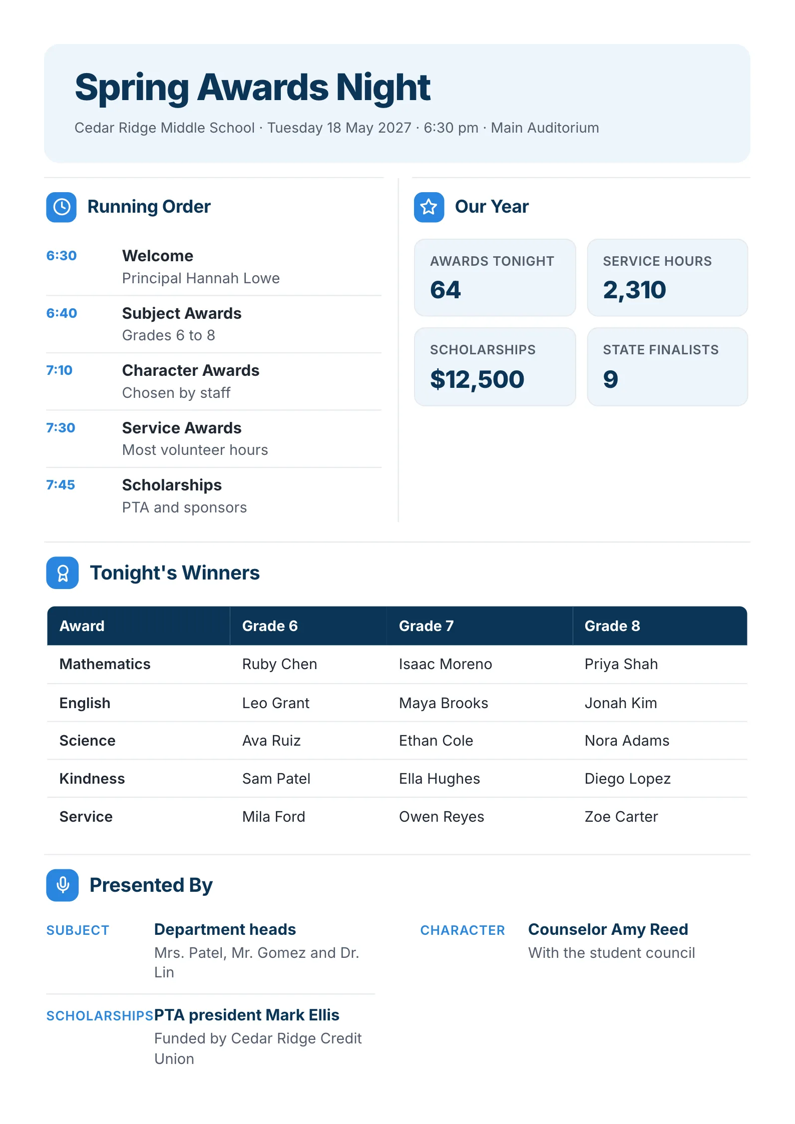 School awards night event program with the running order, award winners by category and the year in numbers
