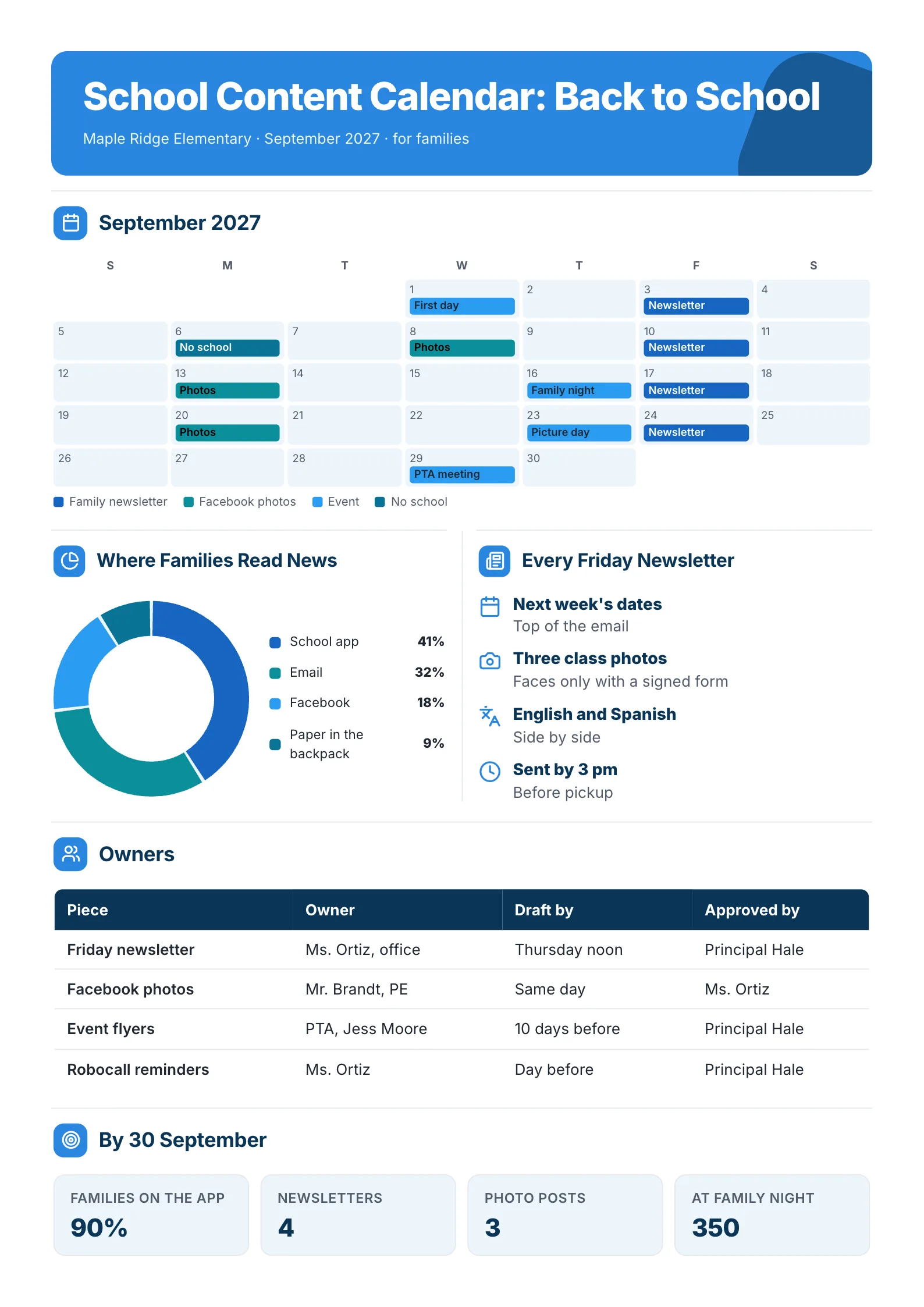School content calendar with a September grid of newsletters, photo posts and events, a reading channels chart and owners