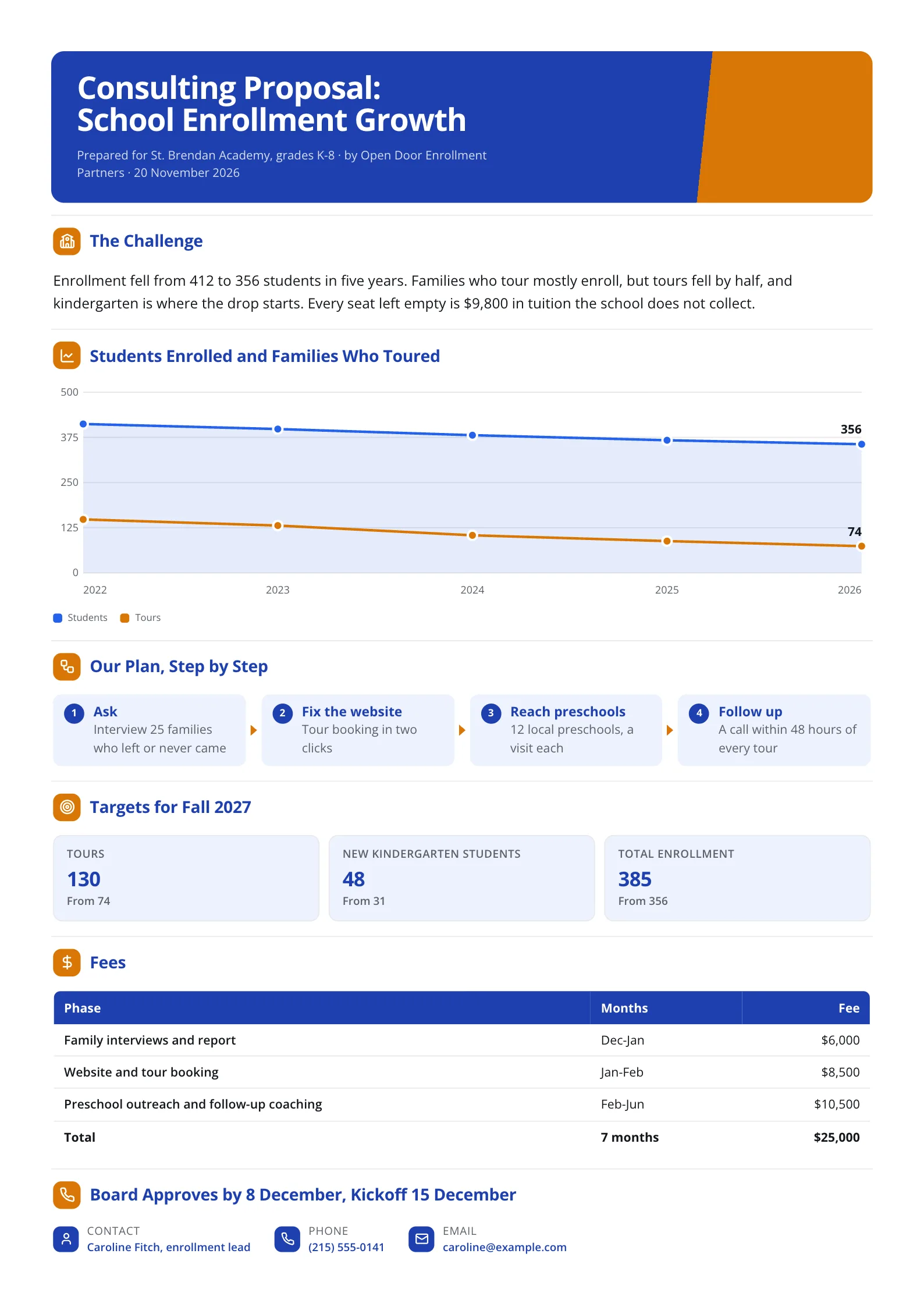 School enrollment growth consulting proposal One-Pager with an enrollment line chart, targets and fees