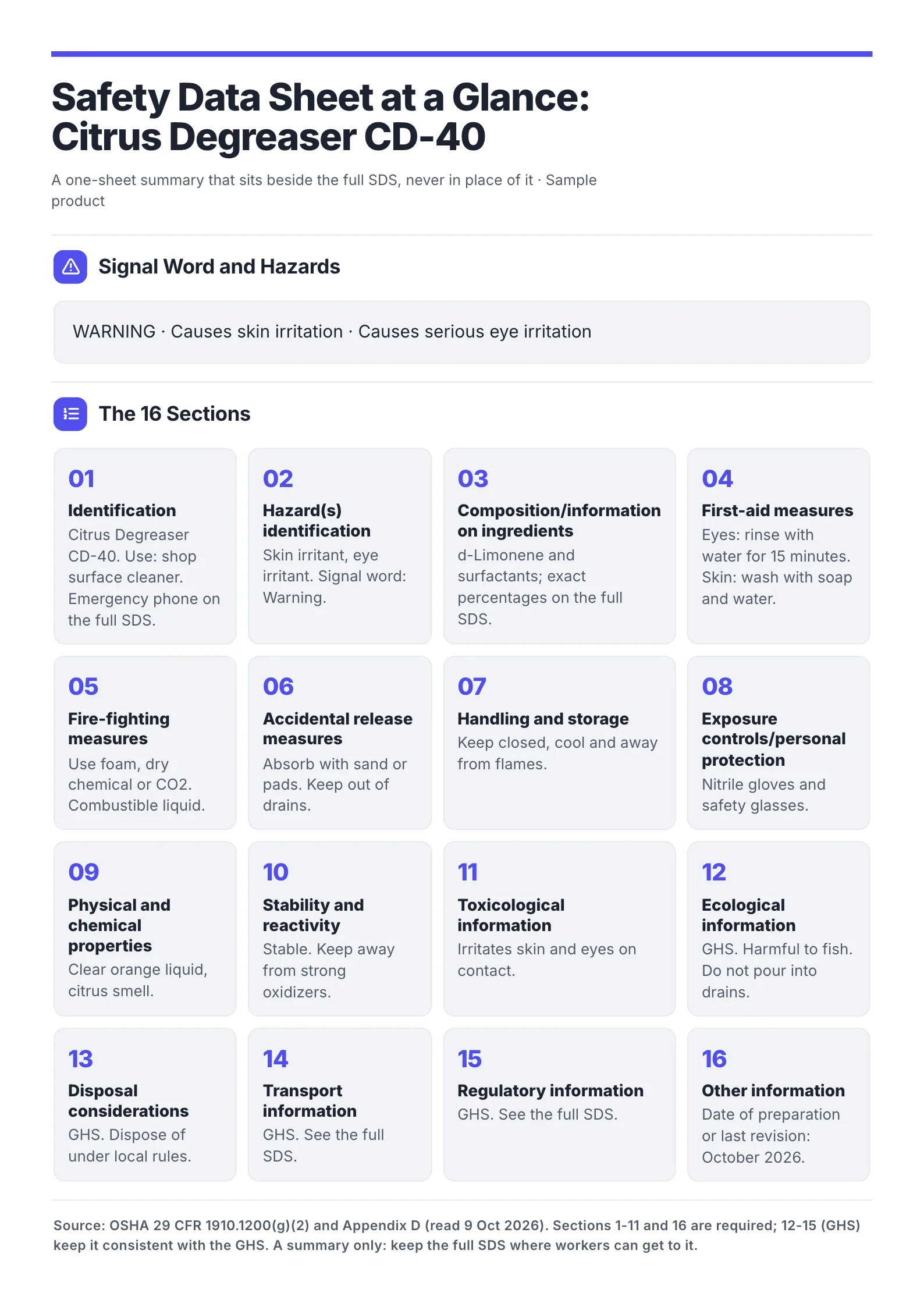 Safety Data Sheet Summary One-Pager template for a citrus degreaser with the signal word and all 16 sections under OSHA's headings, plus the OSHA source line