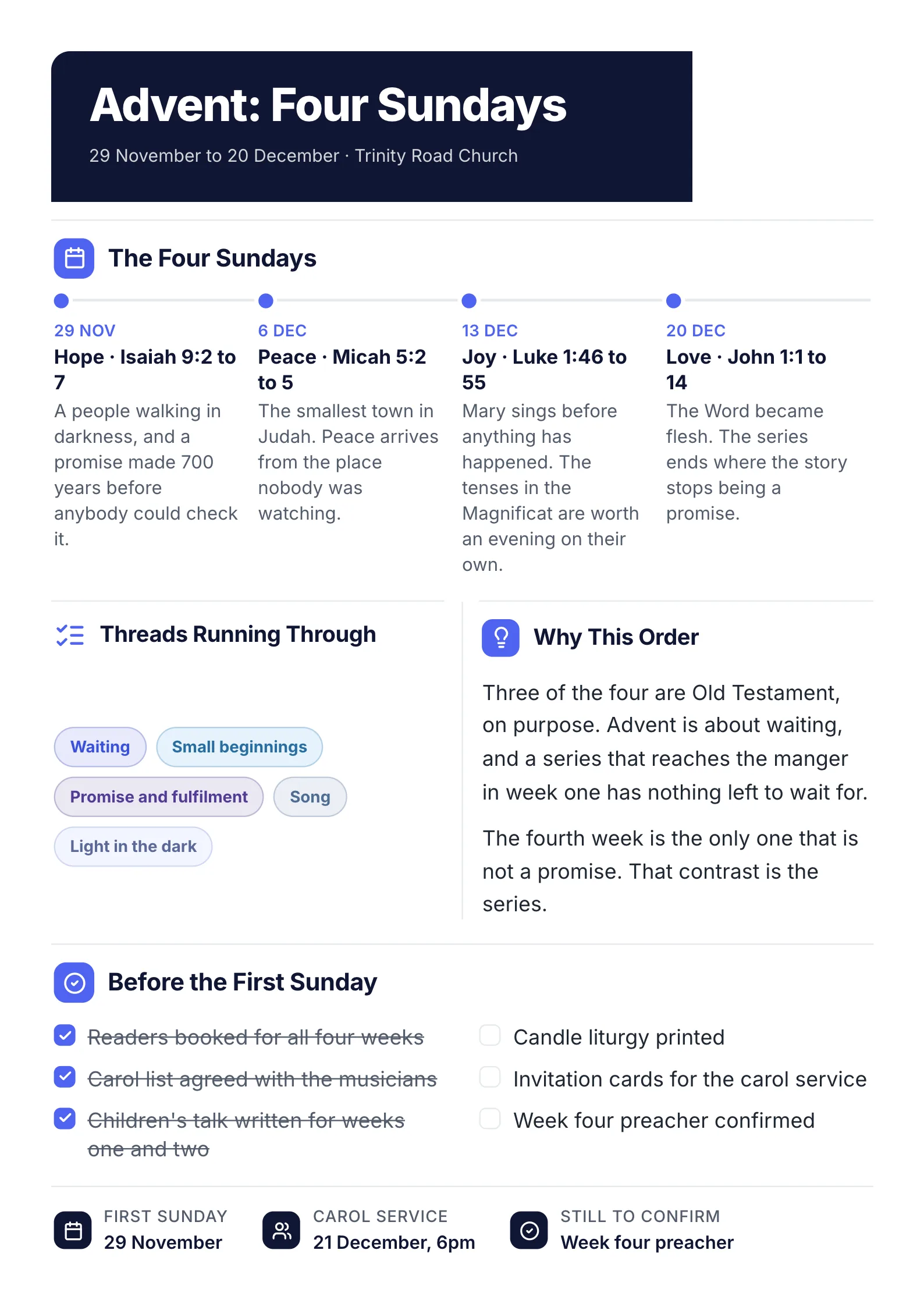 Sermon series plan One-Pager example with a four-Sunday timeline, themes running through and a checklist before the first Sunday
