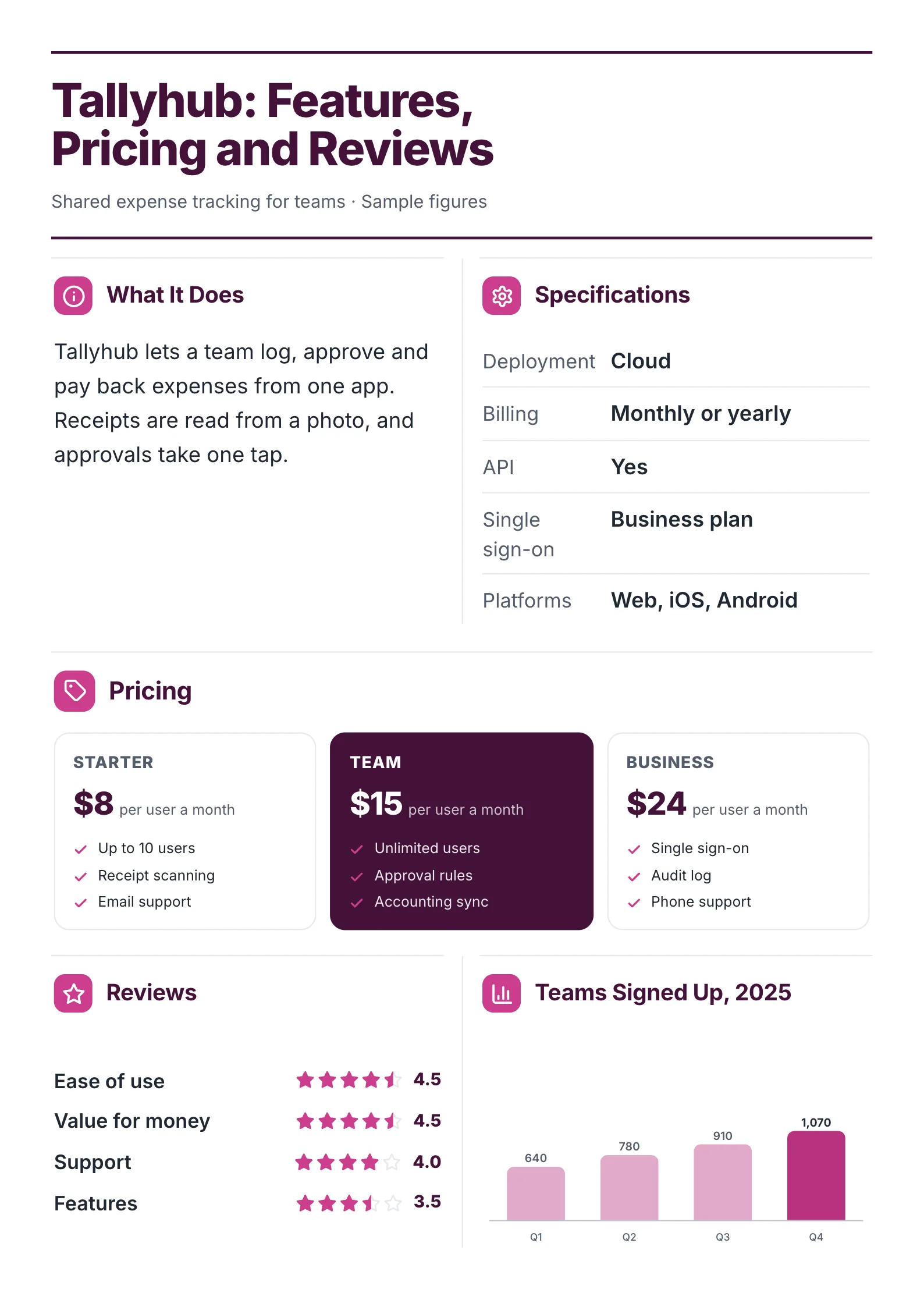 Software features, pricing and reviews One-Pager template with what the software does, its specifications, the pricing plans, customer reviews and sign-ups