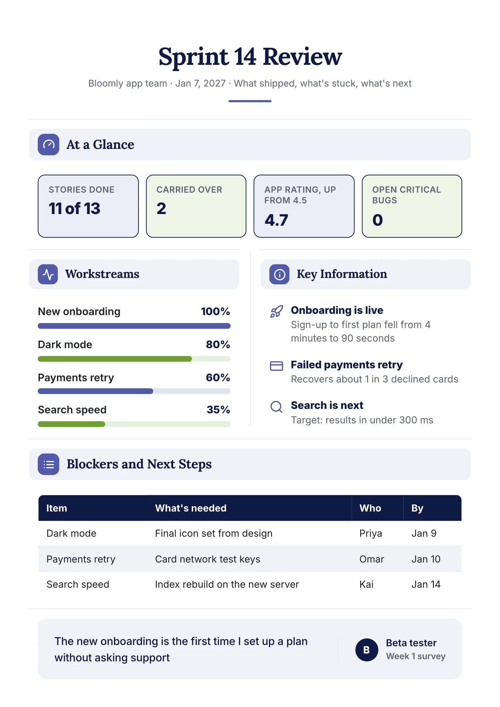 Sprint review One-Pager template for an app team with four sprint numbers, a progress bar for each workstream, key information and a blockers and next steps table