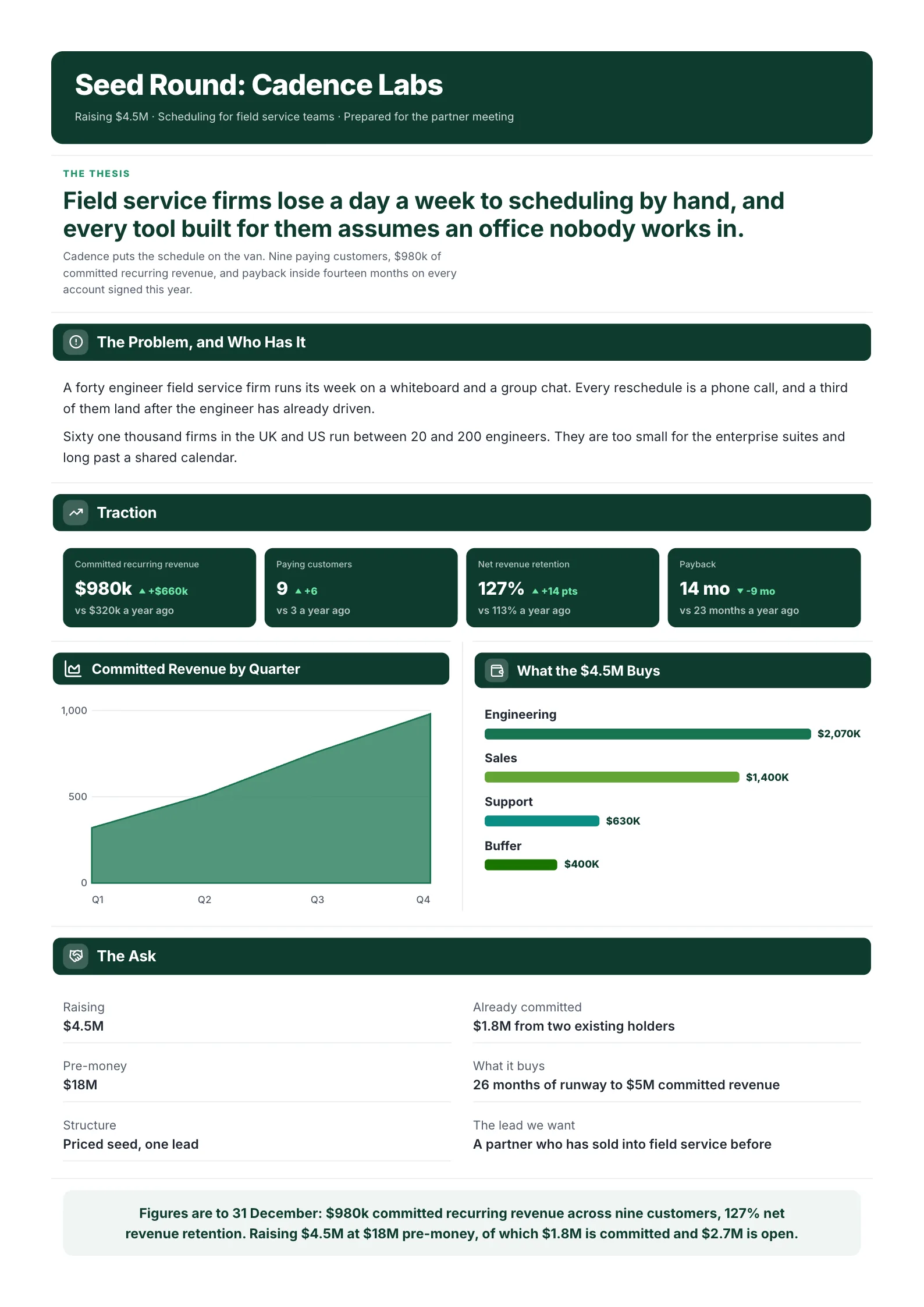 Startup pitch One-Pager example with the problem, traction, committed revenue by quarter, use of funds and the ask
