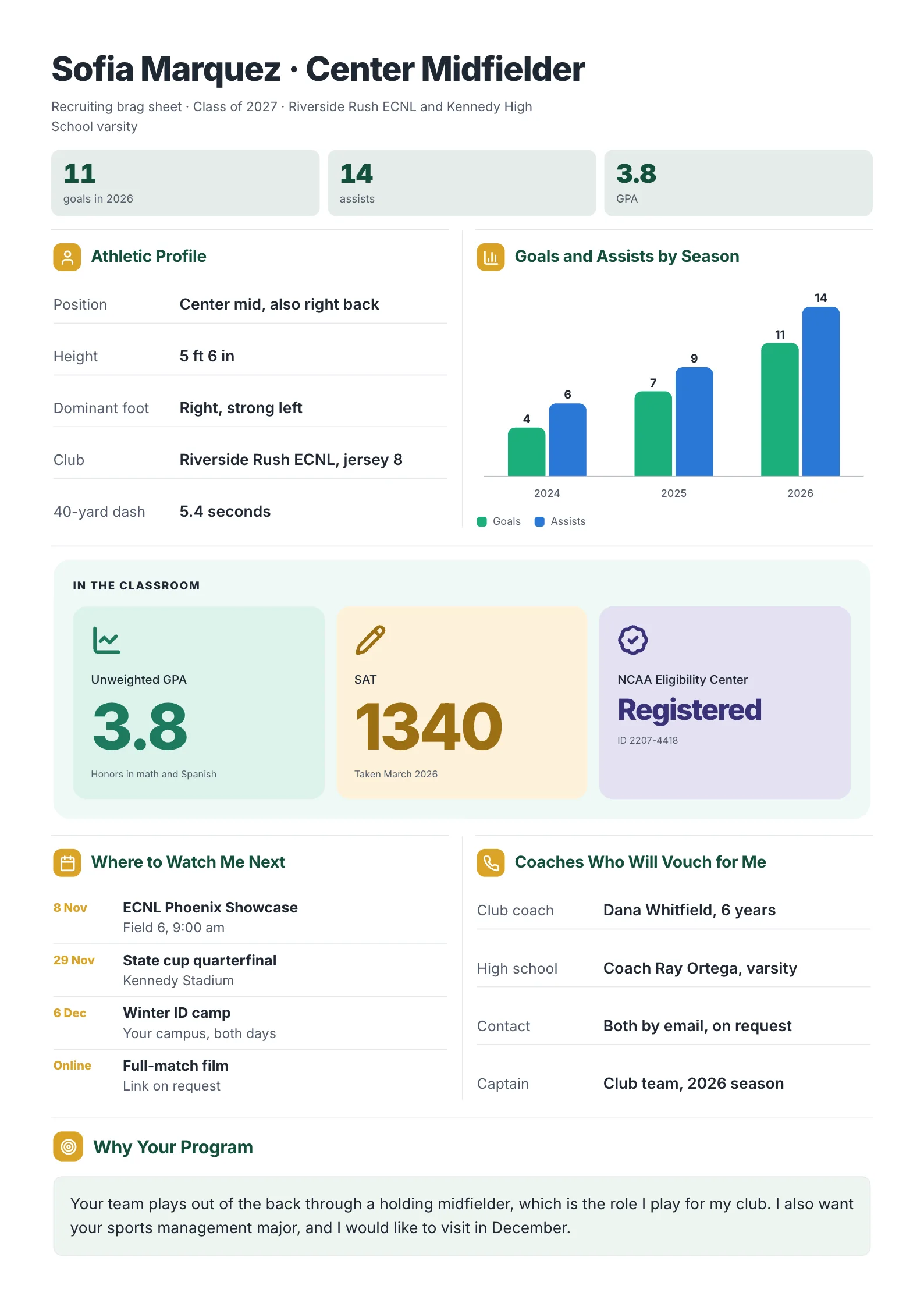 Student athlete recruiting brag sheet with a soccer profile, goals and assists by season, academics and showcase dates