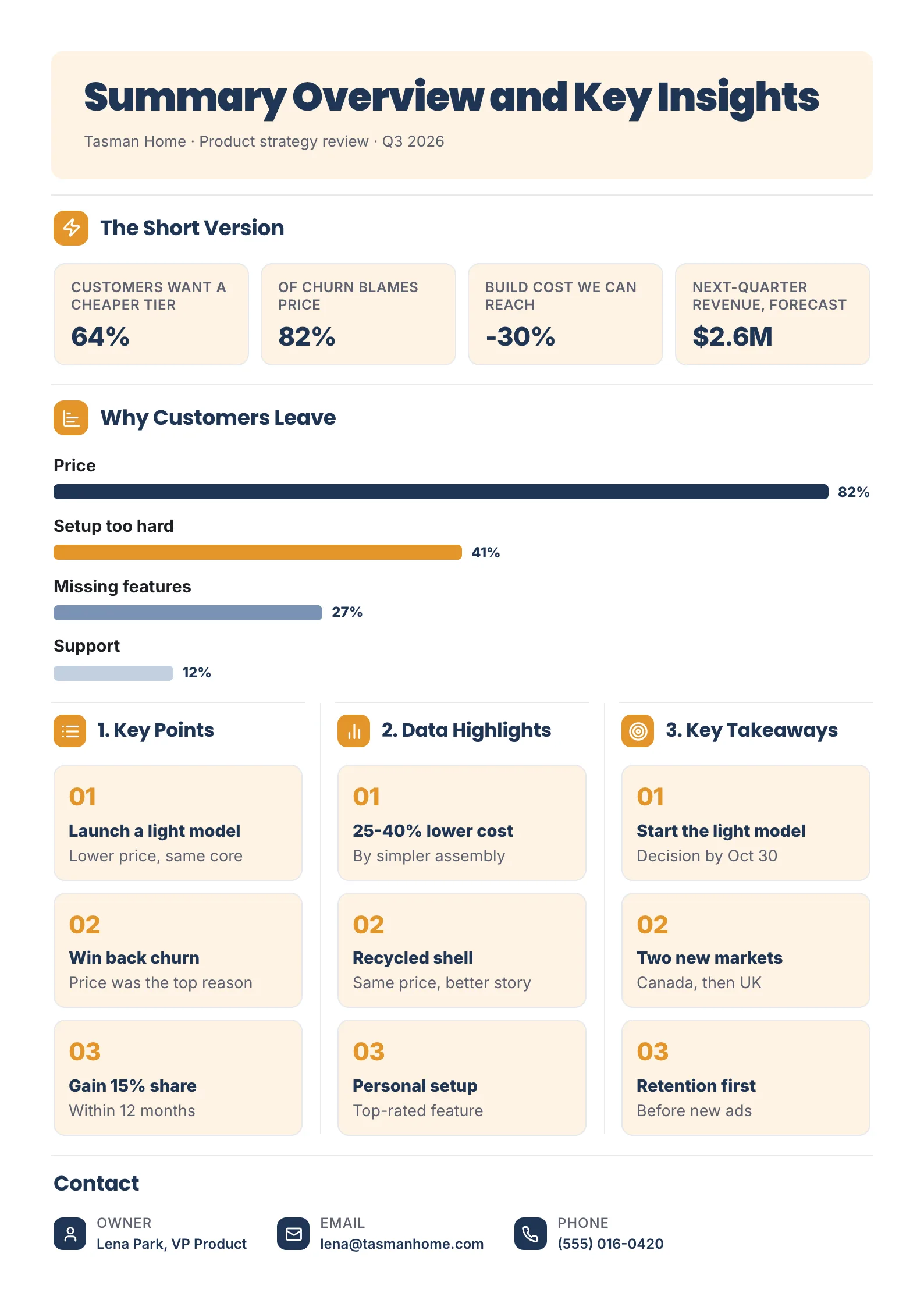 Summary and key insights One-Pager template for a product strategy review with four headline numbers, a bar chart of why customers leave and three numbered columns of points