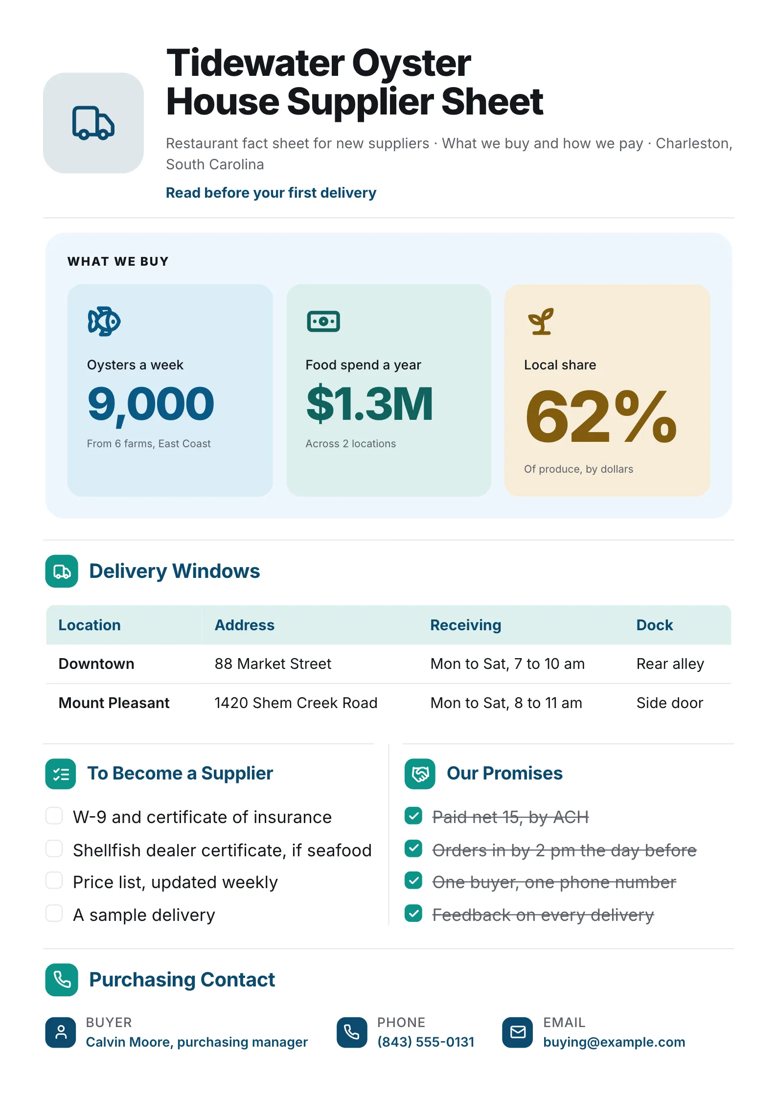 Restaurant fact sheet for supplier onboarding with purchase volumes, a delivery window table and payment terms