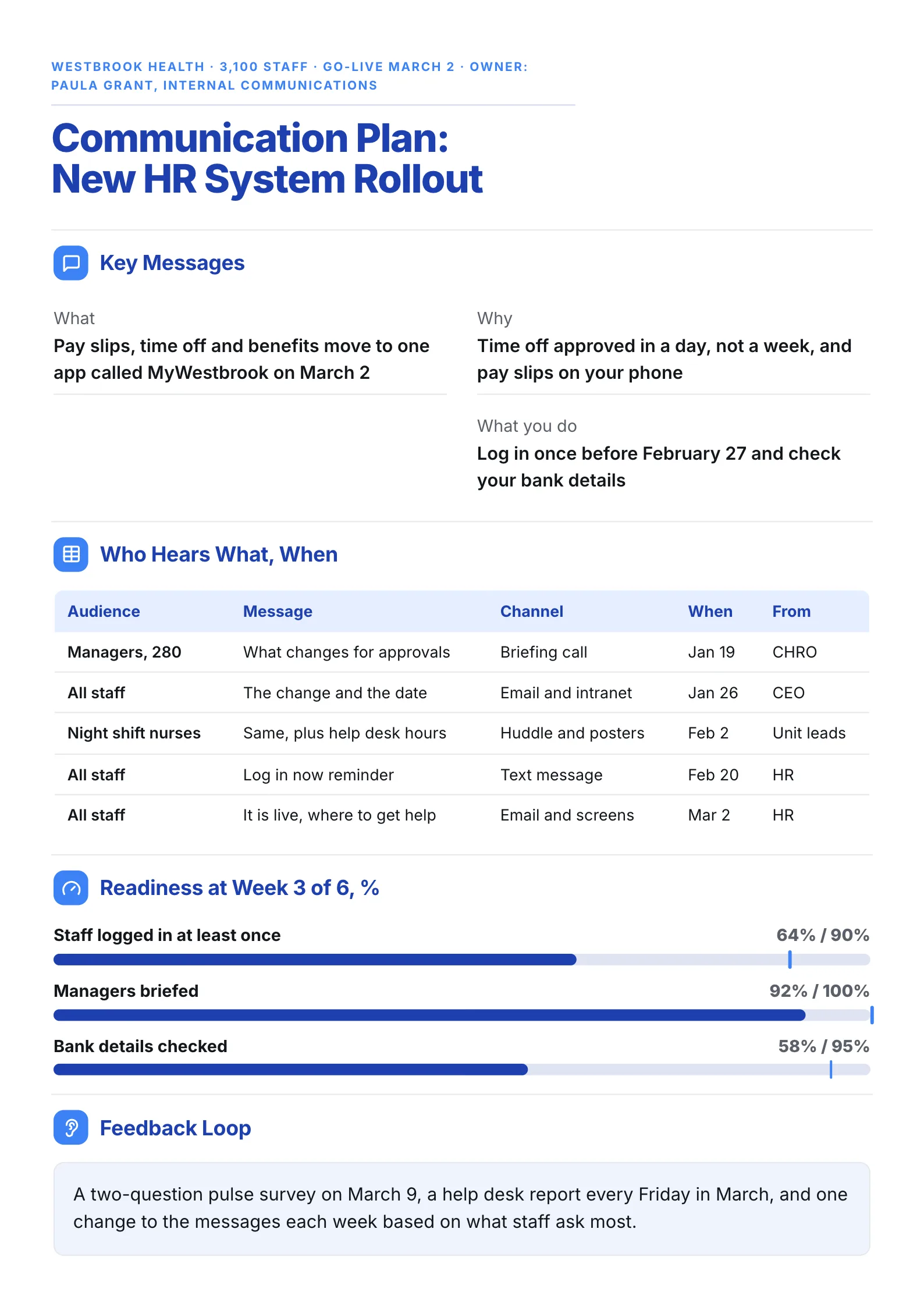 System rollout communication plan One-Pager with key messages, an audience and timing table and readiness targets