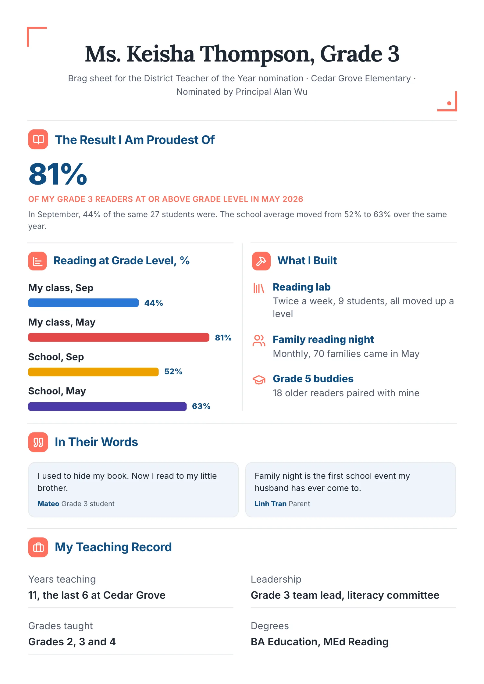 Teacher of the year nomination brag sheet with student reading growth, programs built and quotes from students