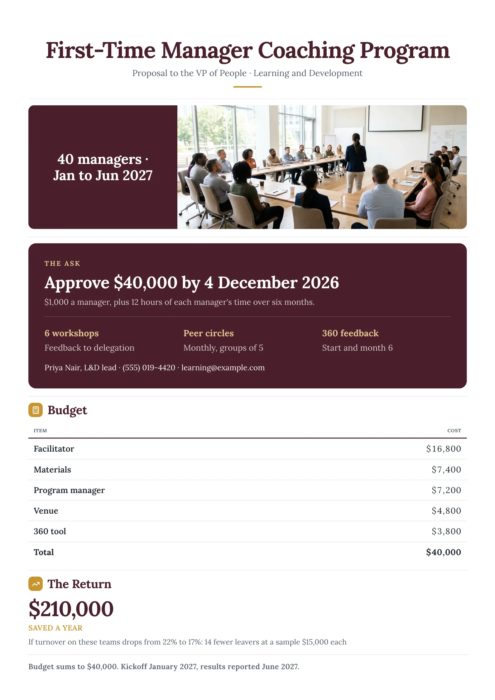 Manager training proposal with a workshop photo, a dark ask band, budget table and a $210,000 return figure