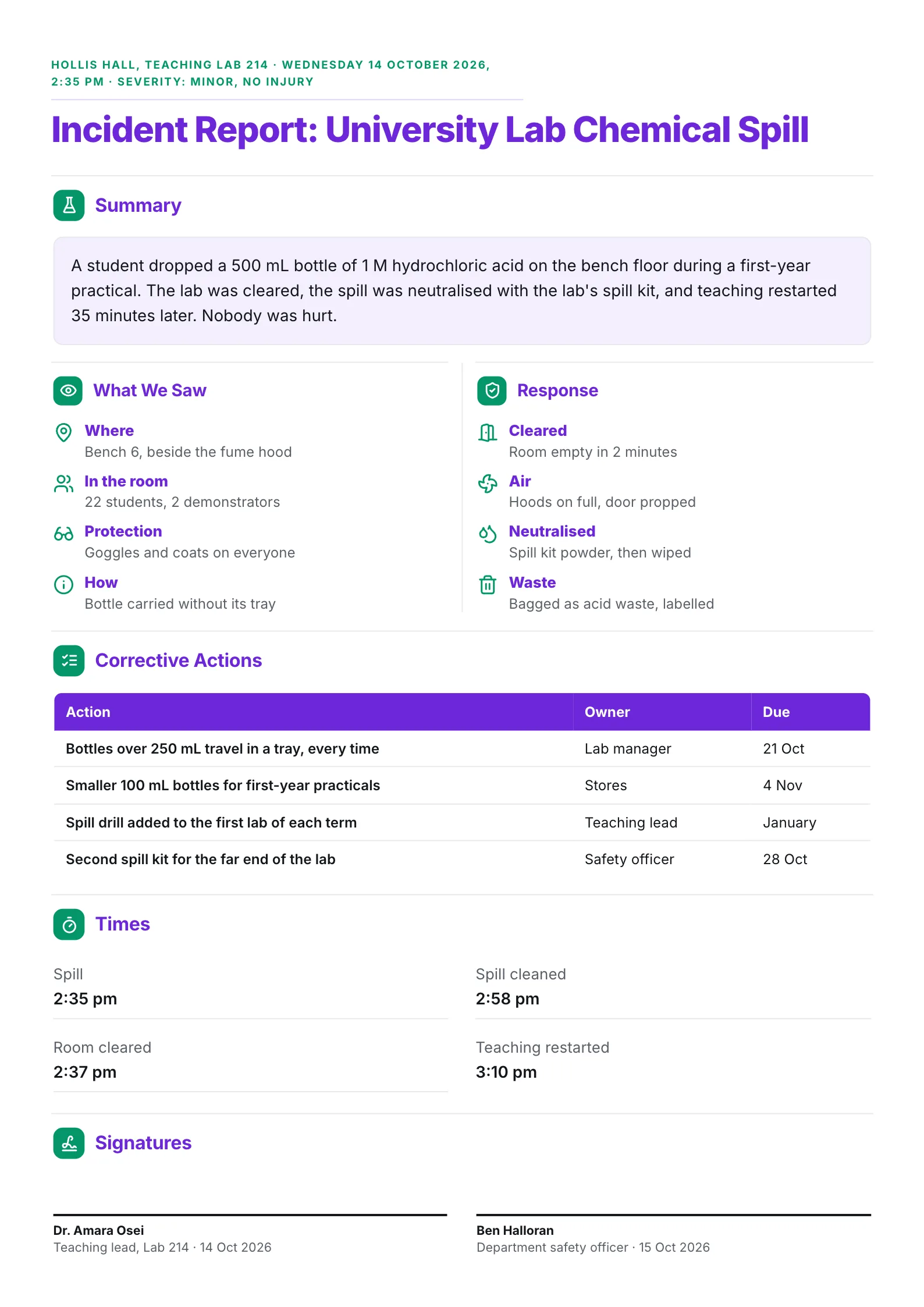 Incident report One-Pager for a university lab chemical spill with the response, corrective actions and times