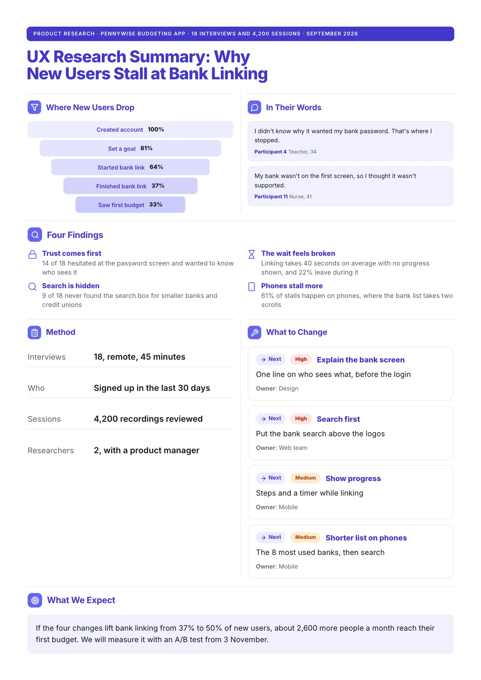 UX research summary One-Pager with an onboarding funnel, user quotes, findings and recommended changes