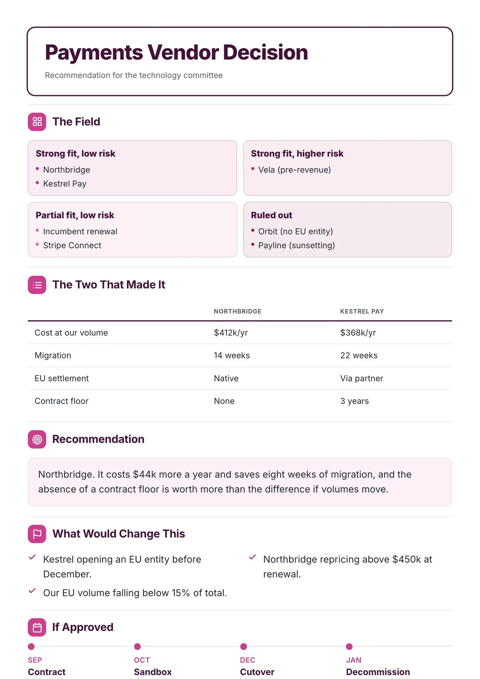 Vendor selection One-Pager example with a two-by-two matrix of the field, the two finalists compared and the recommendation