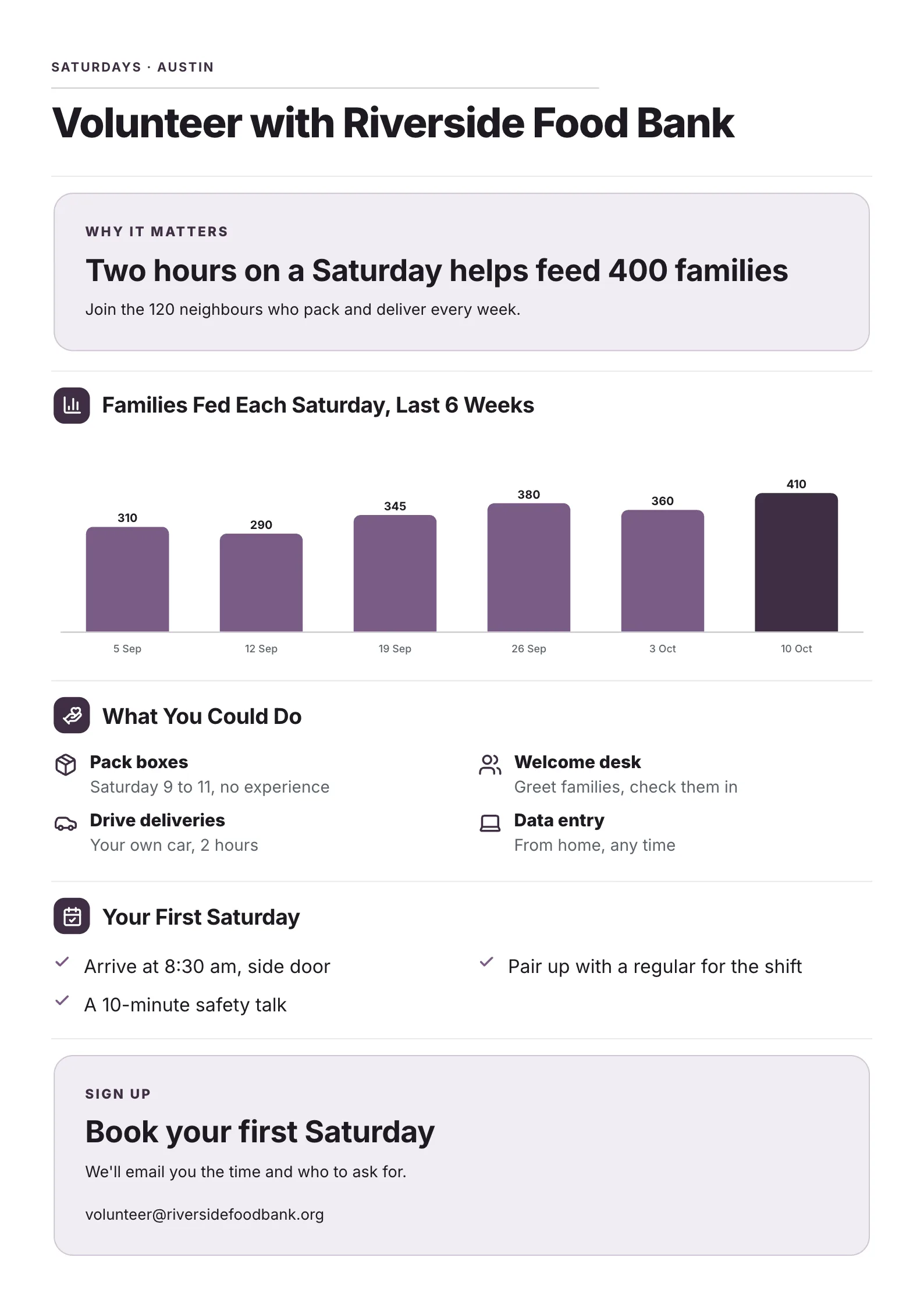 Volunteer recruitment One-Pager template with families fed each week, what volunteers do, what the first day looks like and how to sign up