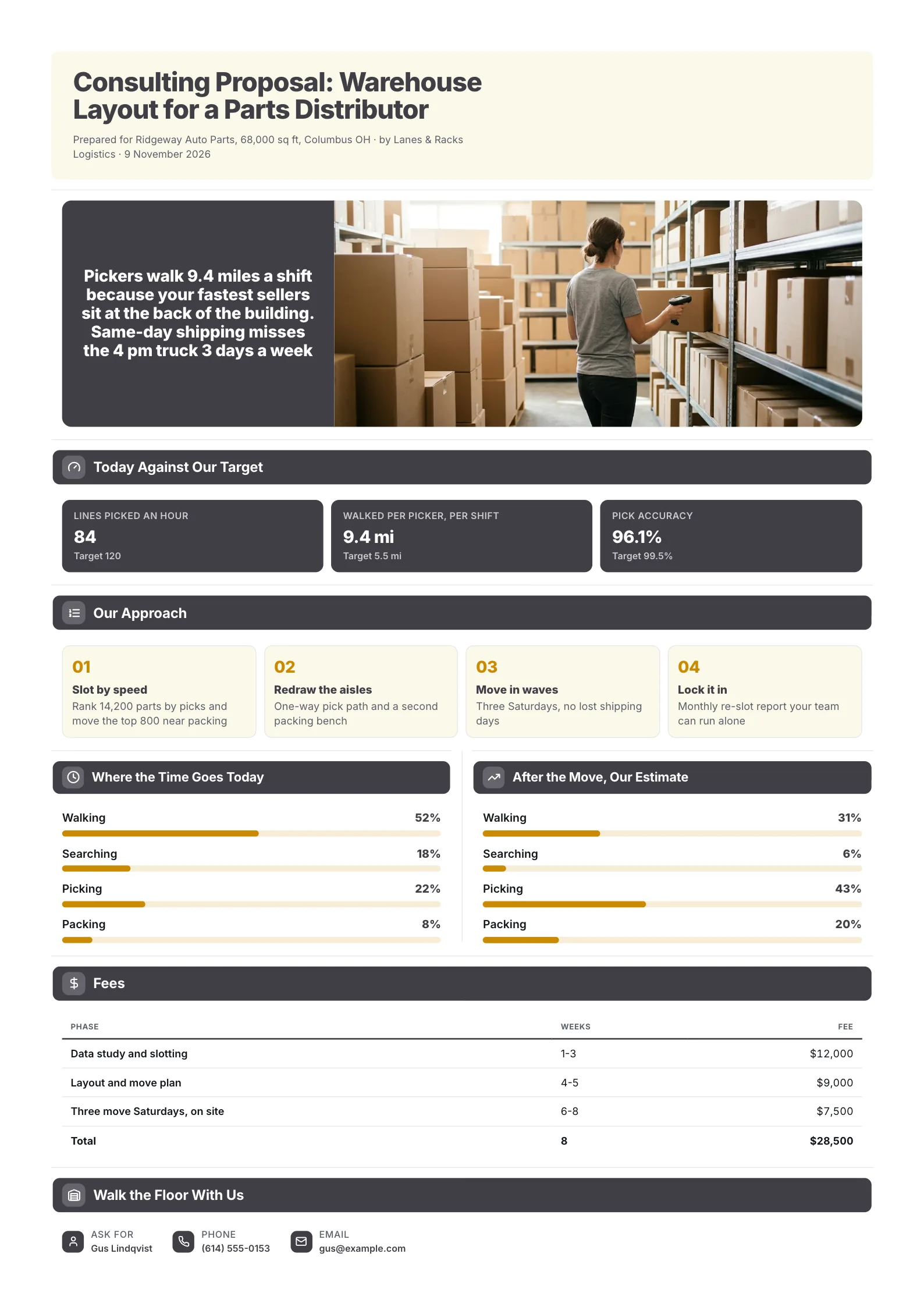 Logistics consulting proposal One-Pager for a warehouse layout with pick rate targets and before and after time bars