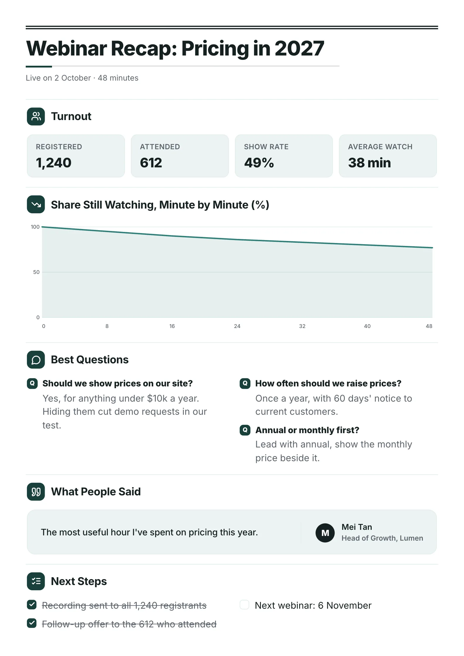 Webinar recap One-Pager template with turnout numbers, a chart of viewers still watching minute by minute, the best questions and next steps