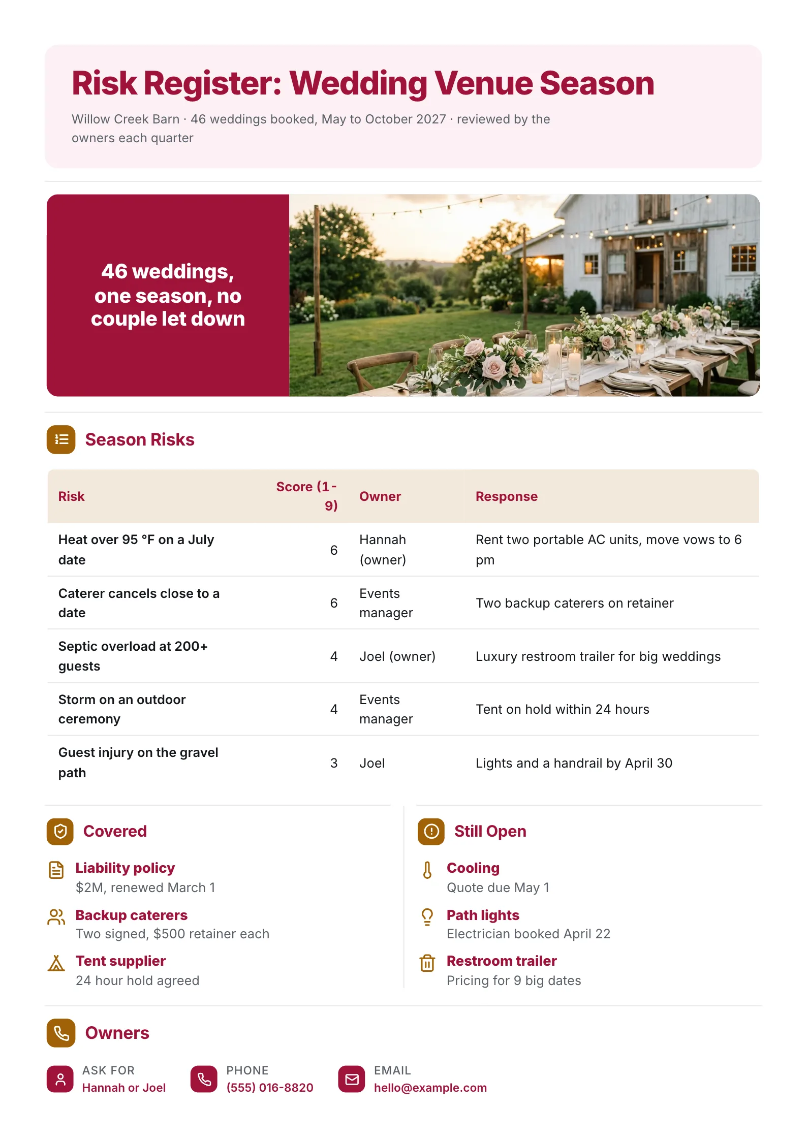 Wedding venue season risk register One-Pager with a barn photo, scored risks and open items