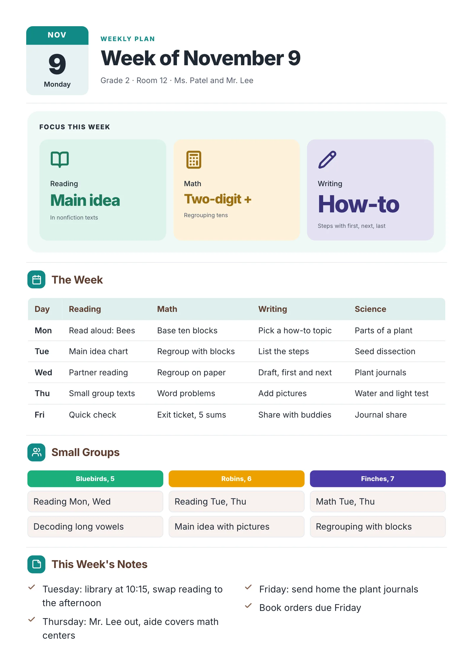 Weekly lesson plan for Grade 2 with reading, math, writing and science for five days, focus skills and small groups