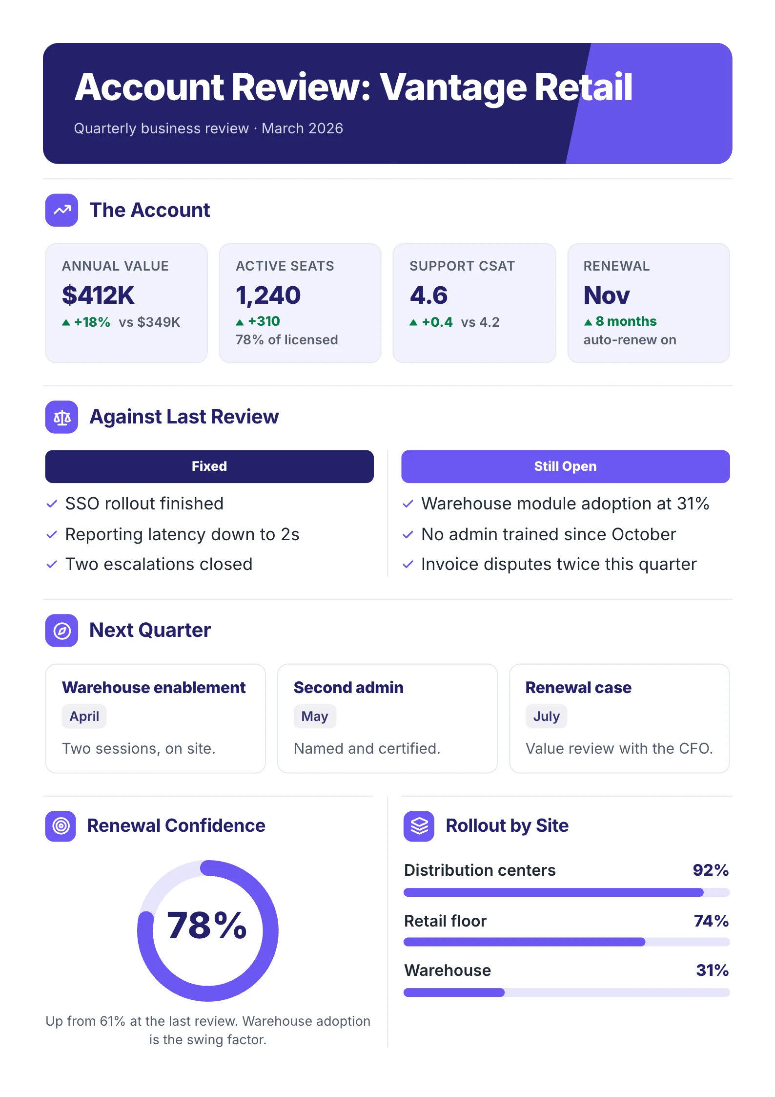 Quarterly business review One-Pager example