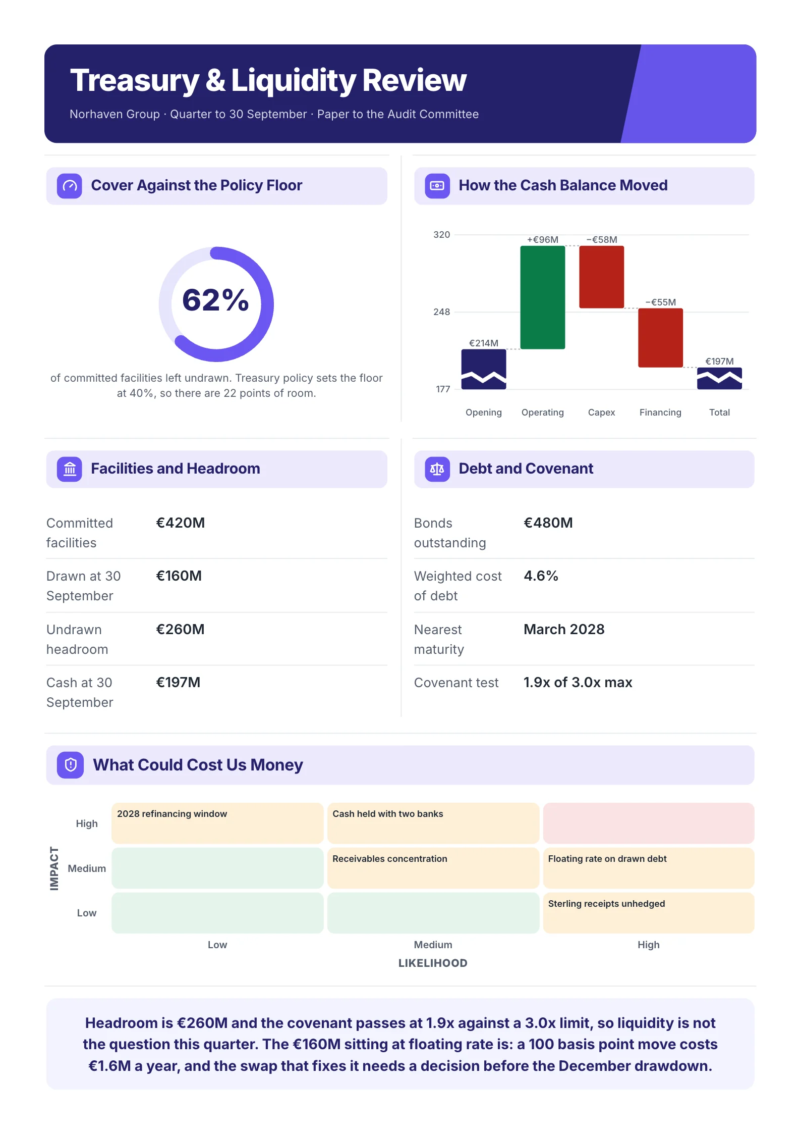 Treasury review One-Pager example
