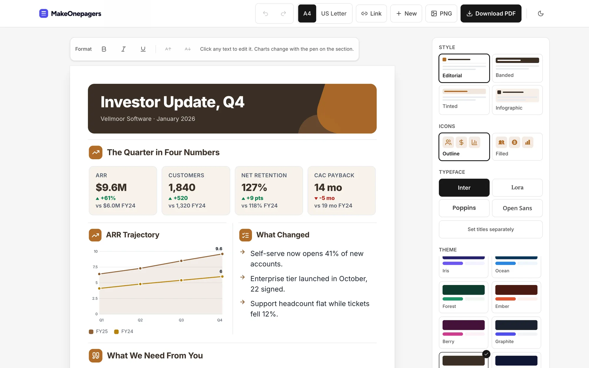 The MakeOnepagers editor with a finished One-Pager open