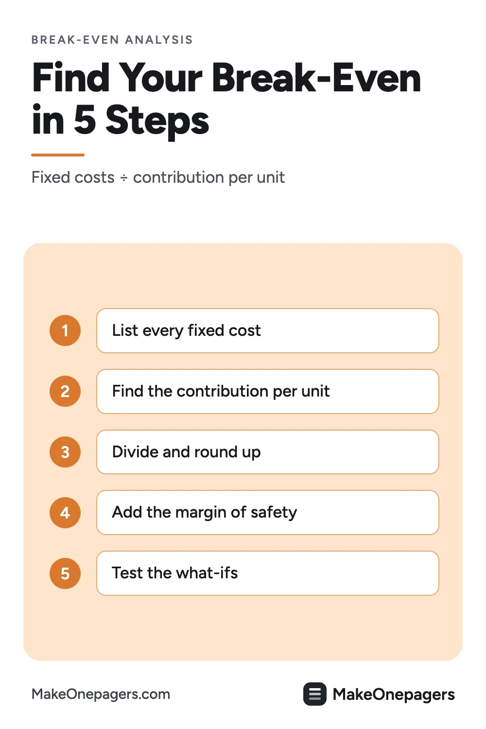 Pinterest pin: five steps to a One-Pager break-even analysis, from listing fixed costs and finding the contribution per unit to dividing, adding the margin of safety and testing what-ifs