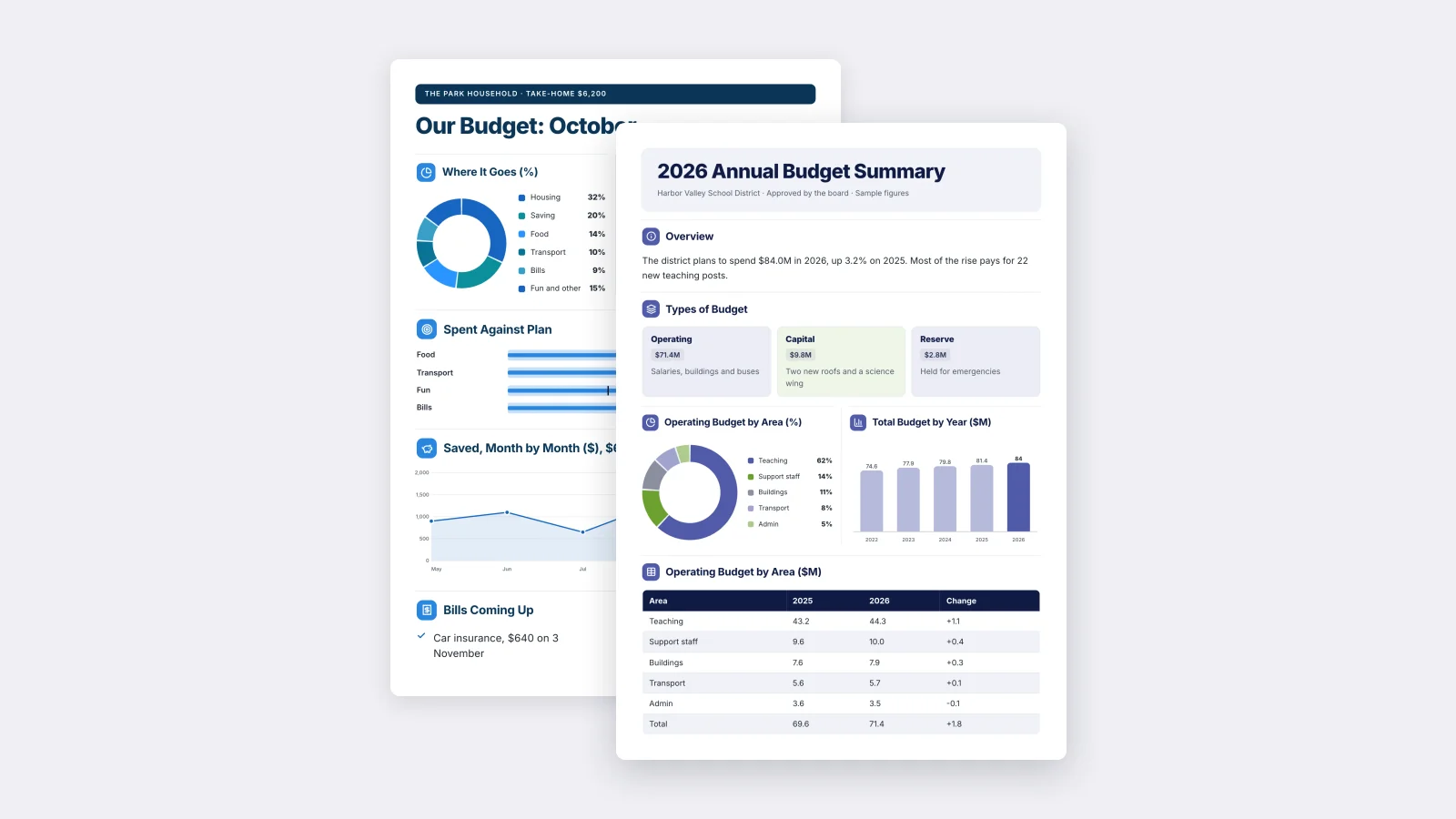 Two One-Pagers made with MakeOnepagers: the Annual Budget Summary in front of the Personal Budget