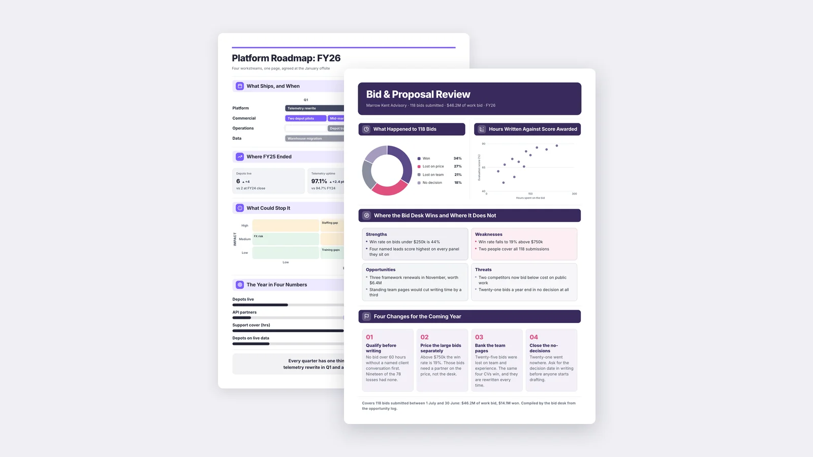 Two One-Pagers made with MakeOnepagers: an FY26 platform roadmap and a Harlow Foods case study showing $2.9M in direct revenue