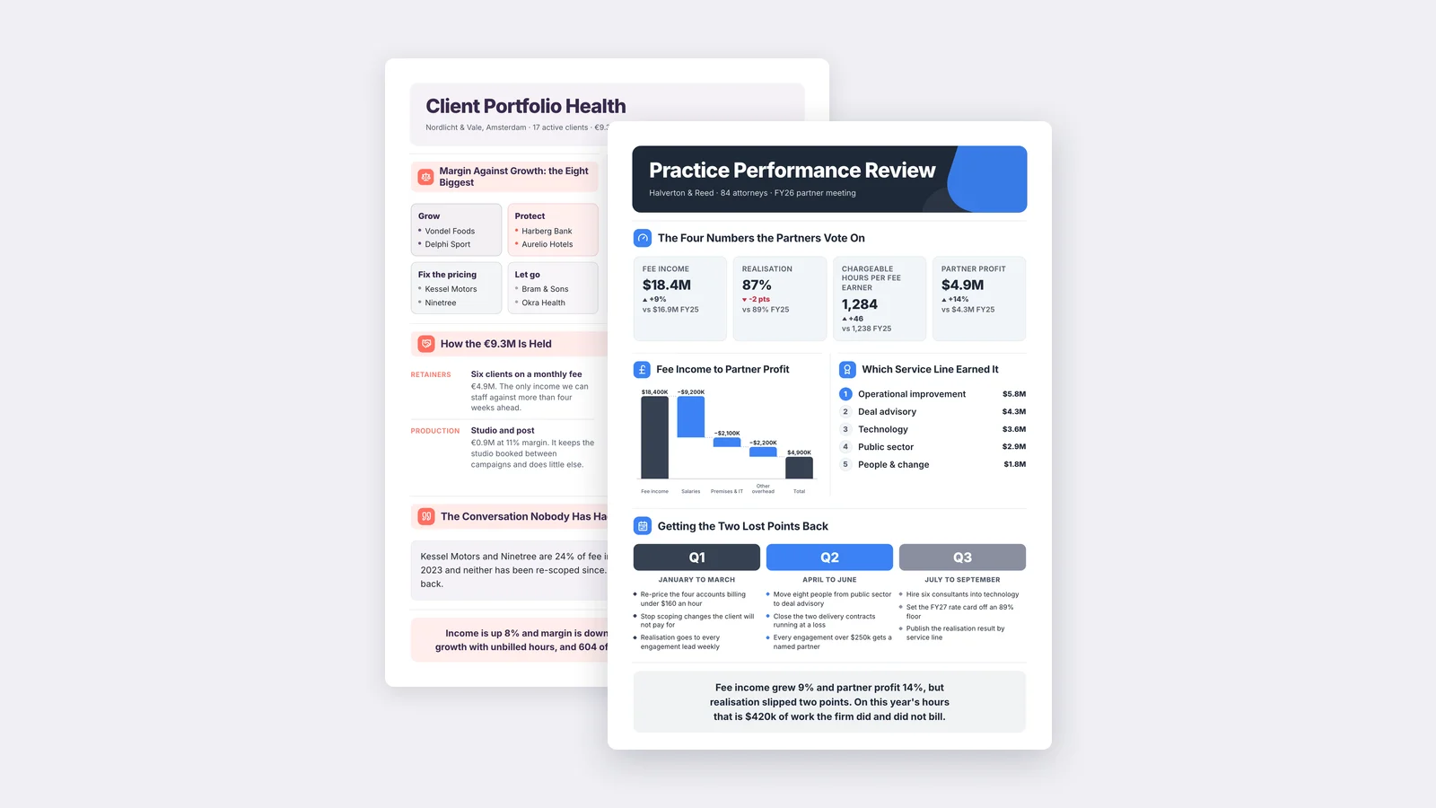 Two professional-services One-Pagers made with MakeOnepagers: an agency client portfolio health report and a law firm practice performance review