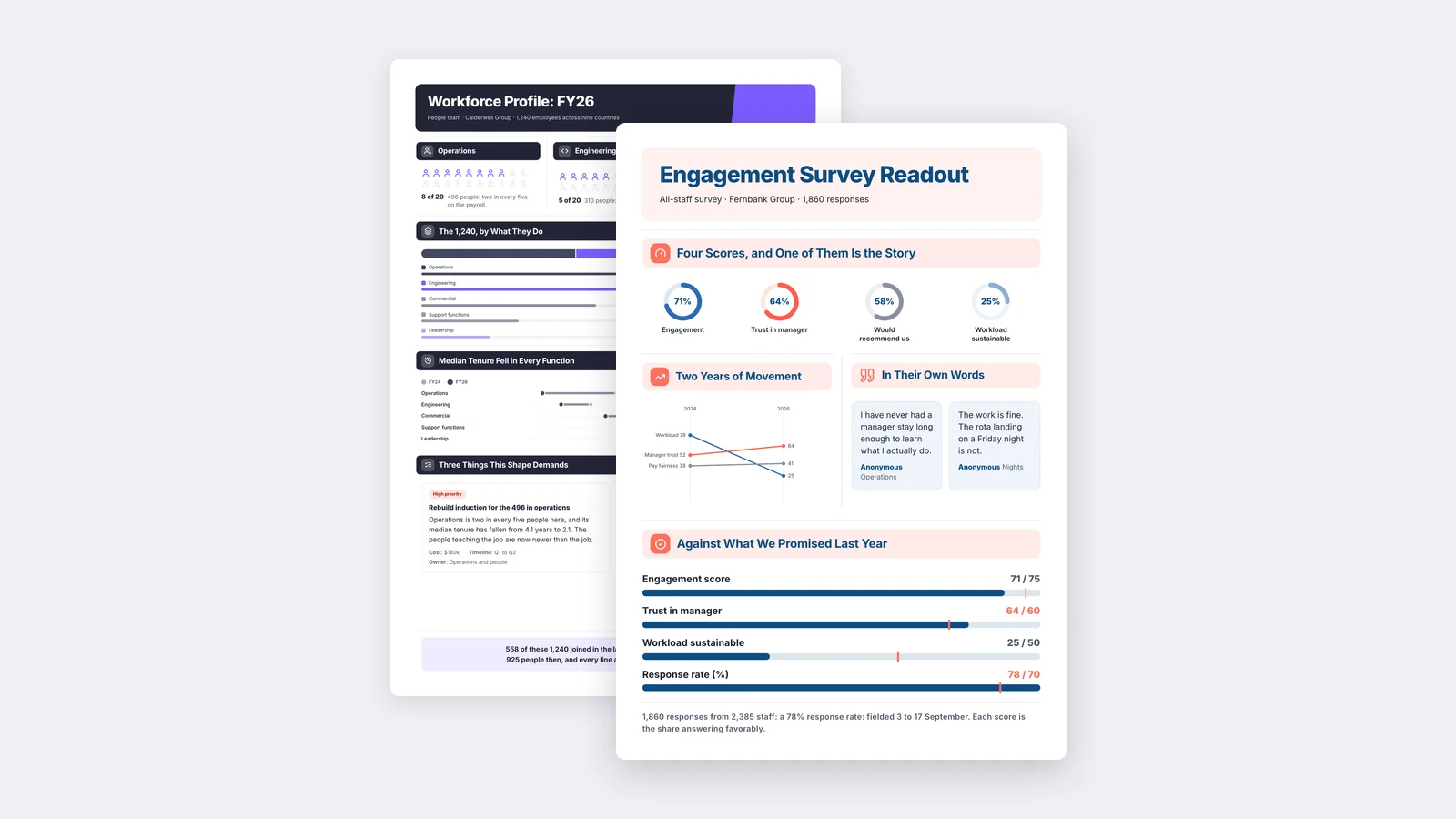 Two HR One-Pagers made with MakeOnepagers: an FY26 workforce profile and an engagement survey readout with four scores and staff quotes