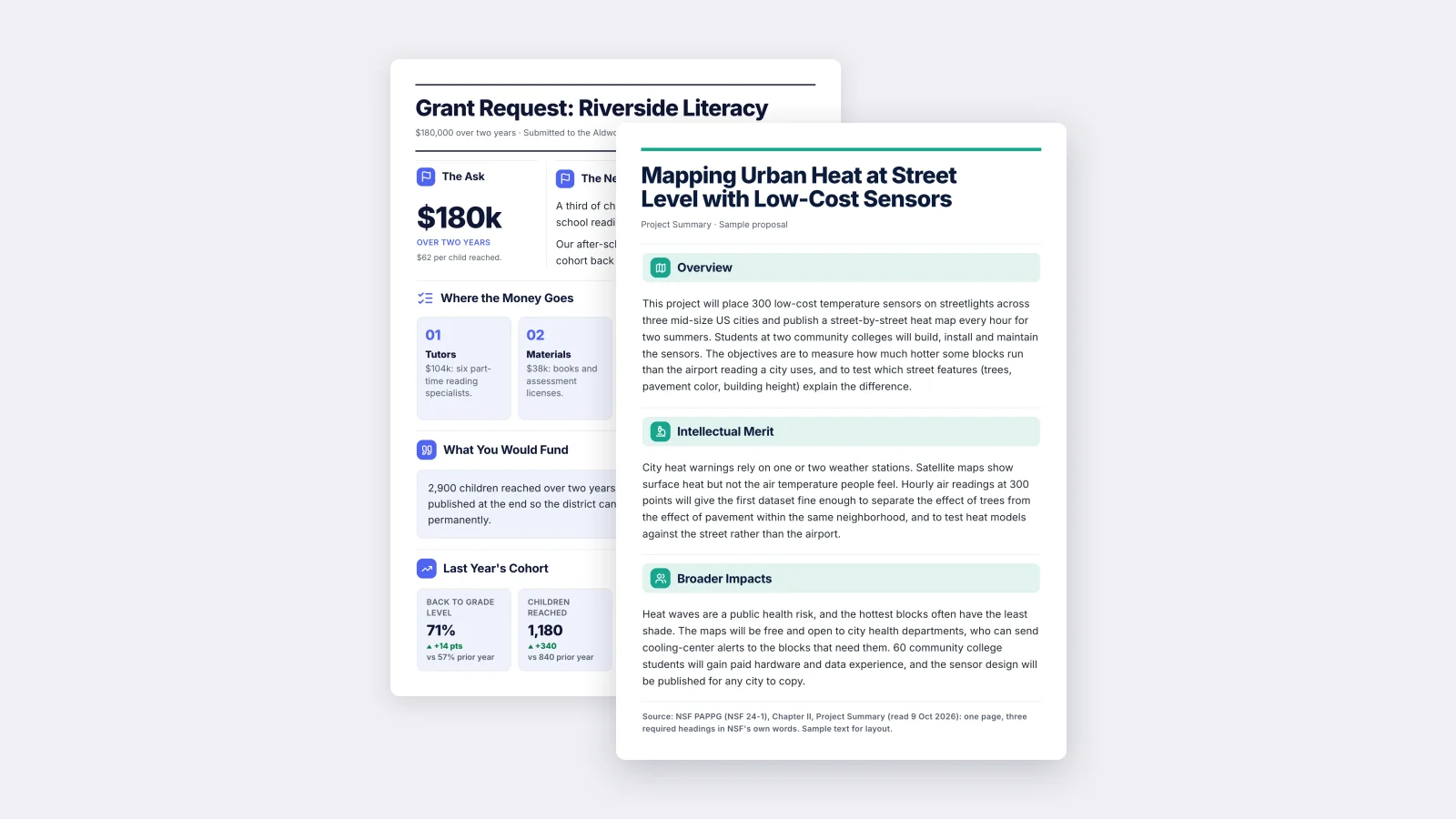 Two research One-Pagers made with MakeOnepagers: an NSF project summary with Overview, Intellectual Merit and Broader Impacts in front of a grant request