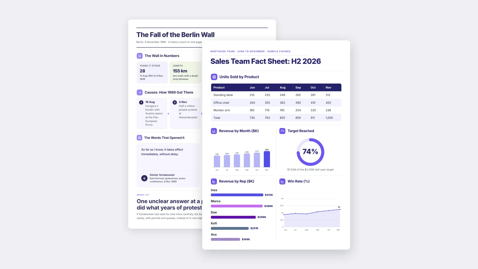 Two One-Pagers made with MakeOnepagers: the Sales Team Fact Sheet in front of the History Event