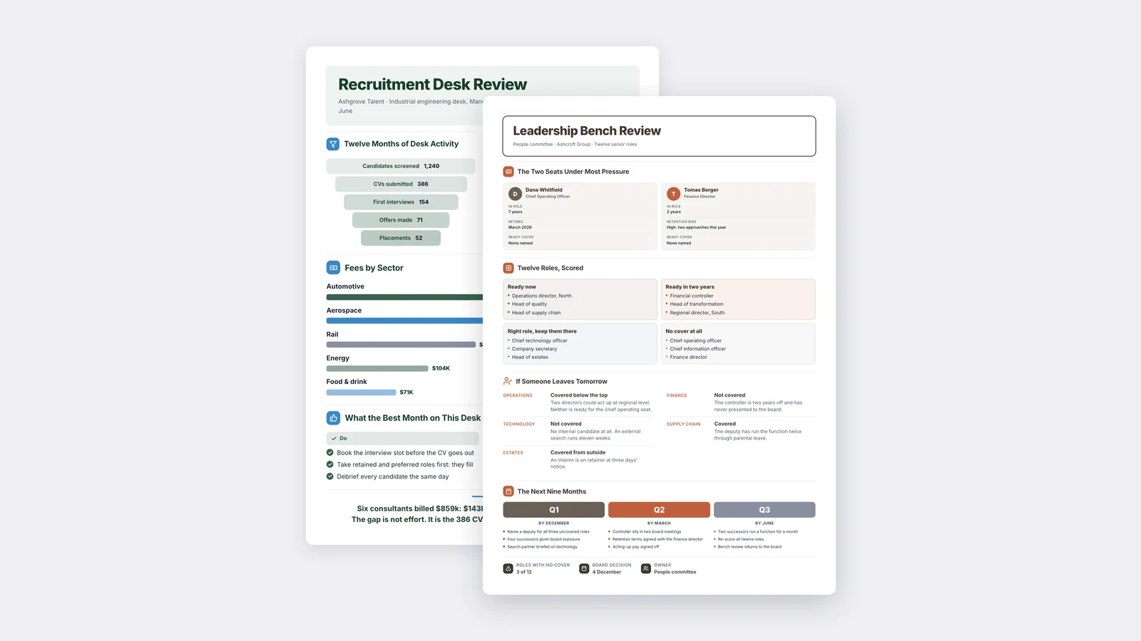 Two recruiting One-Pagers made with MakeOnepagers: a recruitment desk review with a hiring funnel and a leadership bench review of twelve senior roles