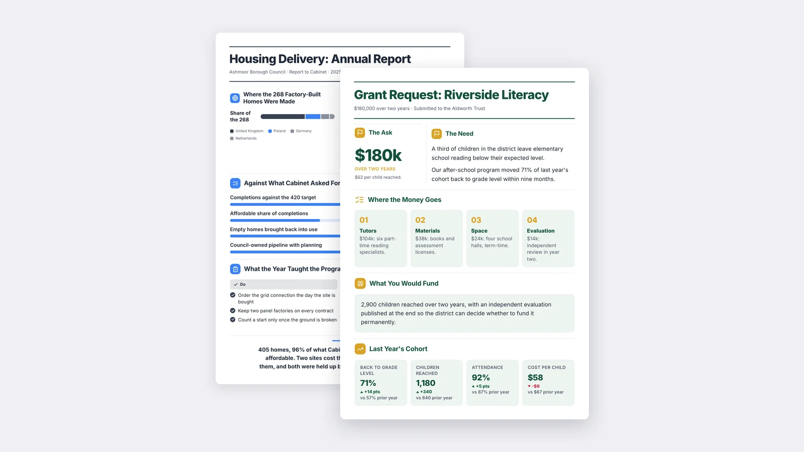 Two One-Pagers made with MakeOnepagers: a council housing delivery annual report and a $180k grant request for a literacy program